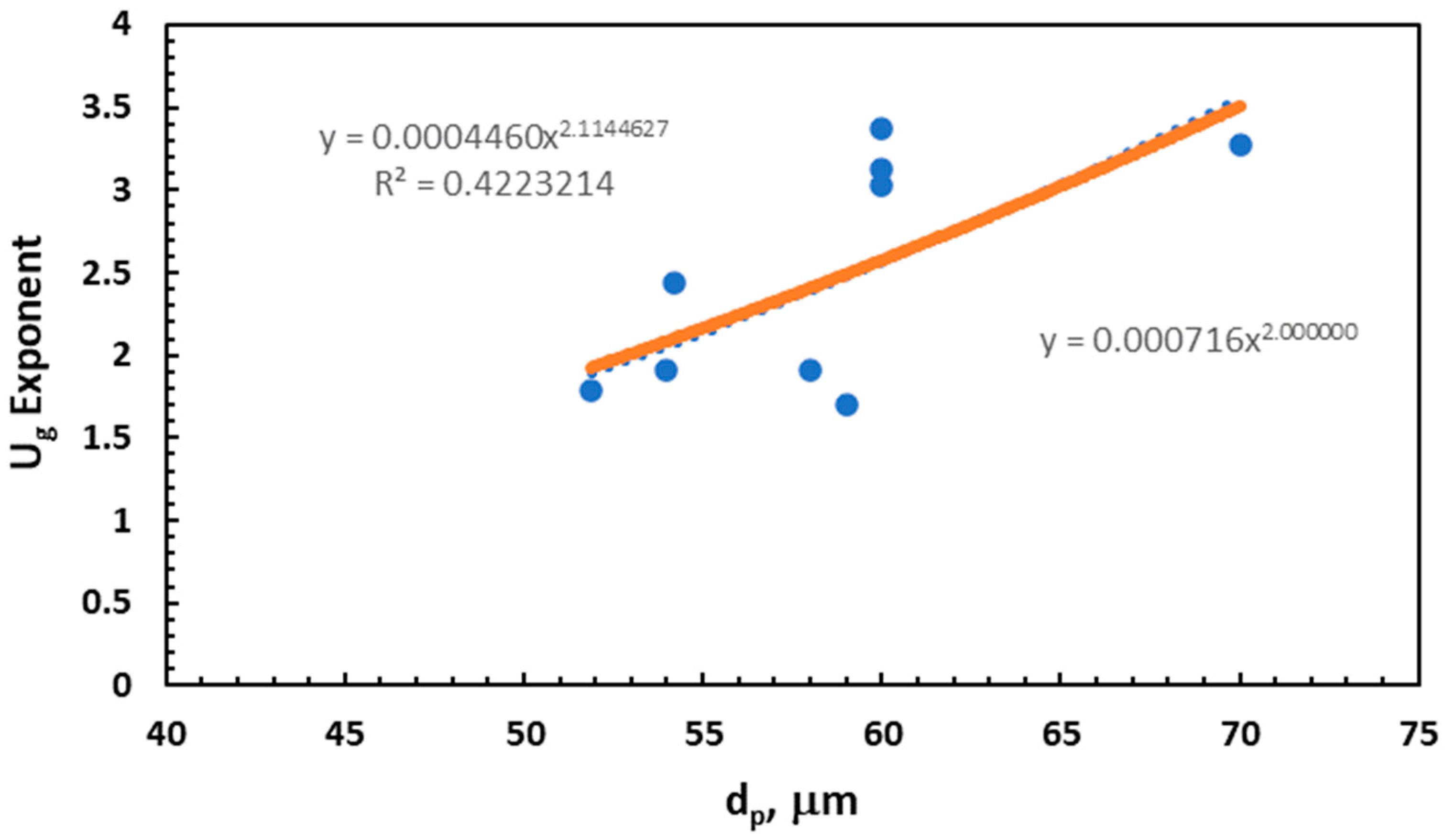 Energies 14 02809 g007