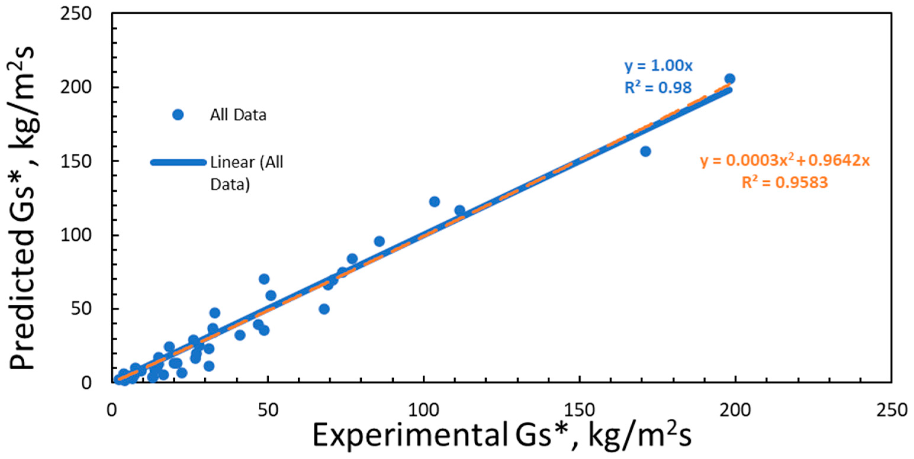 Energies 14 02809 g010