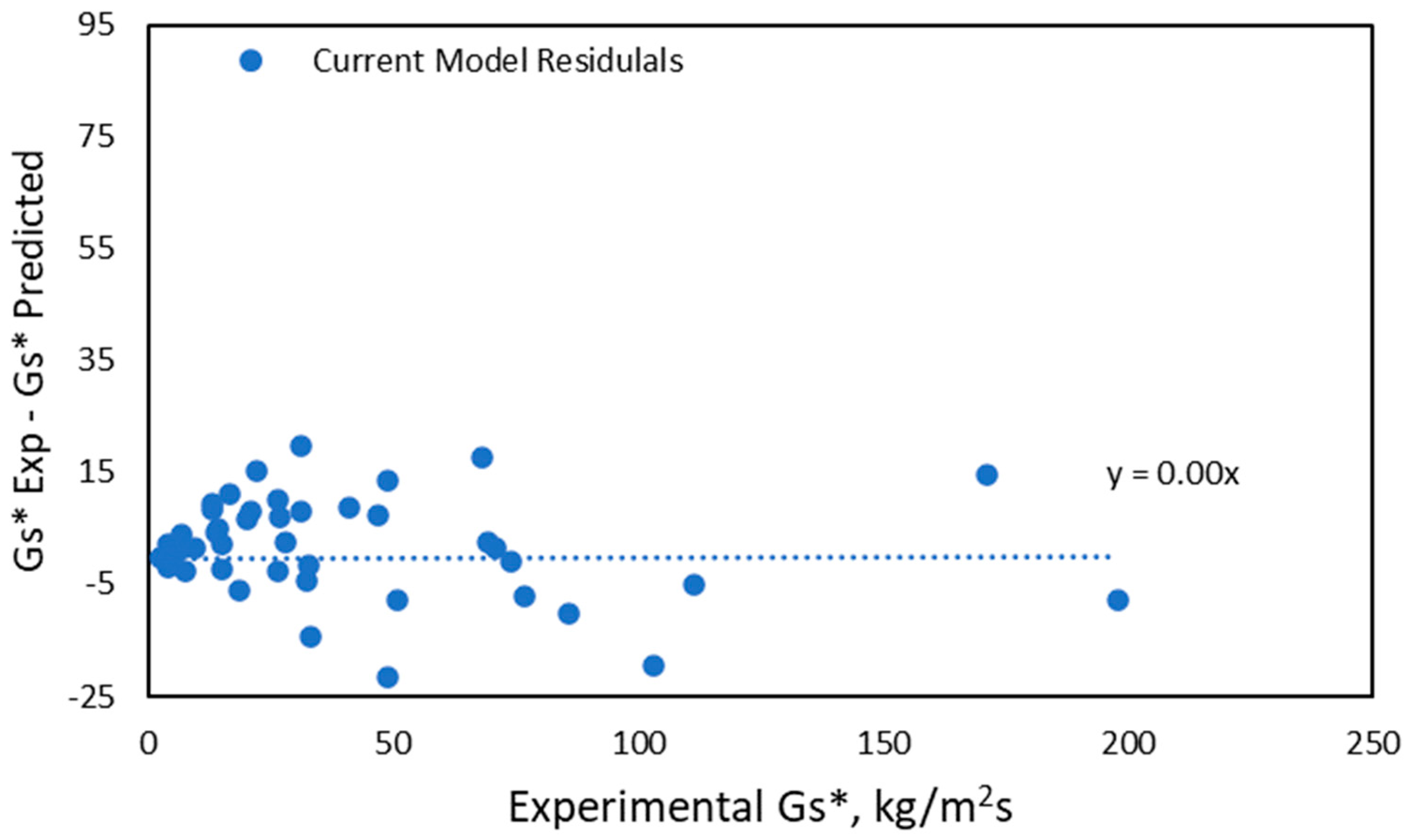Energies 14 02809 g011