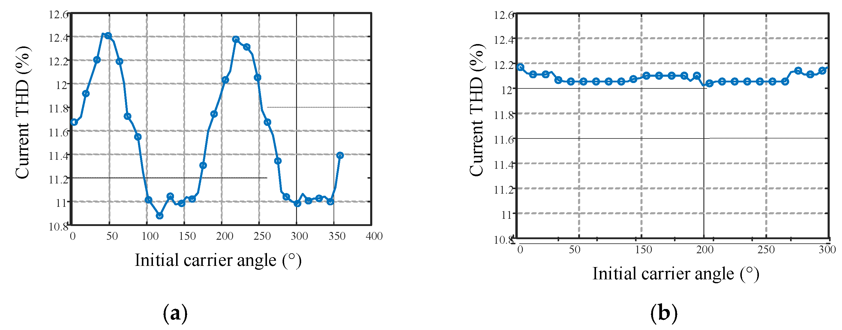 Energies 14 02811 g005 Energies 14 02811 g005