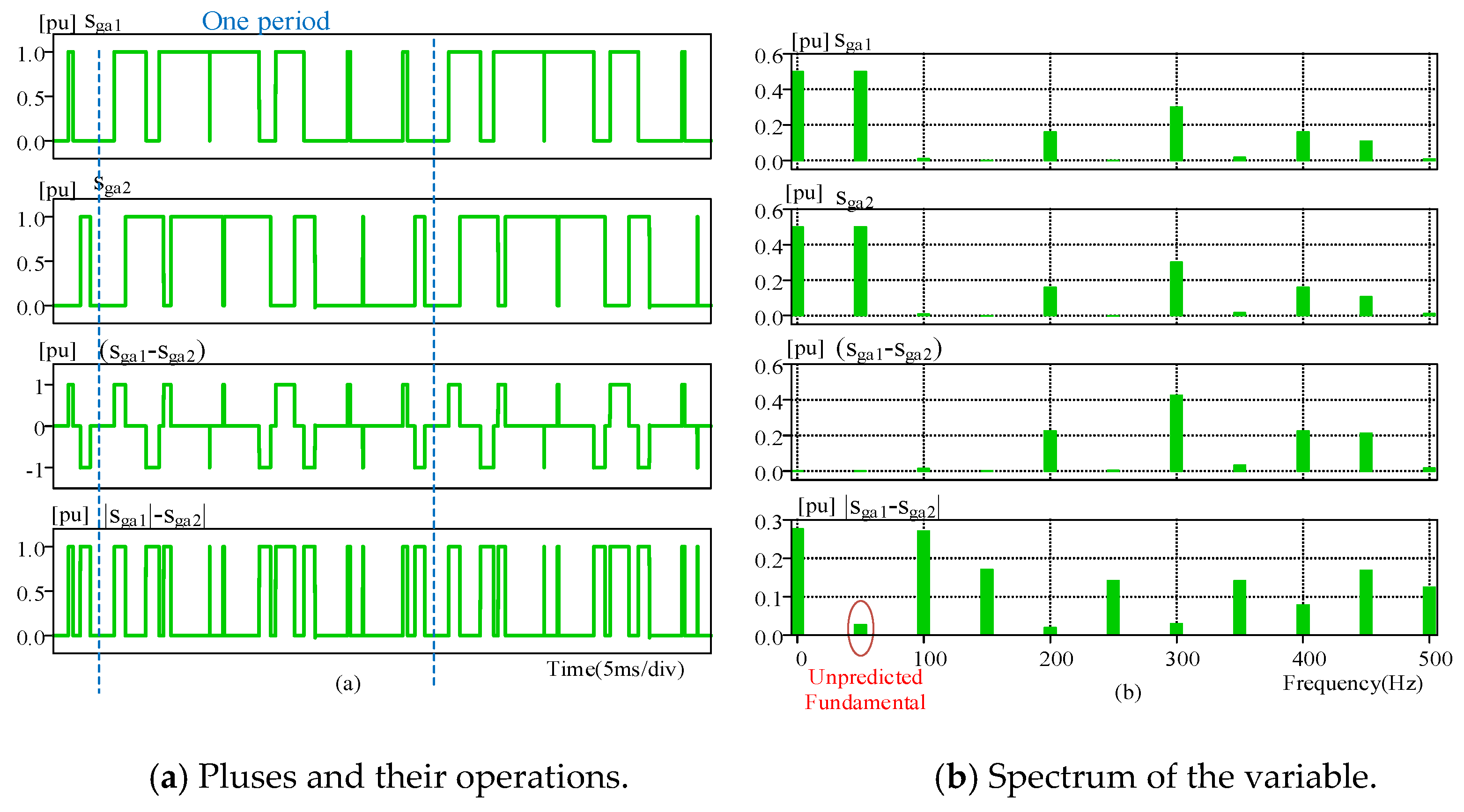 Energies 14 02811 g007 Energies 14 02811 g007