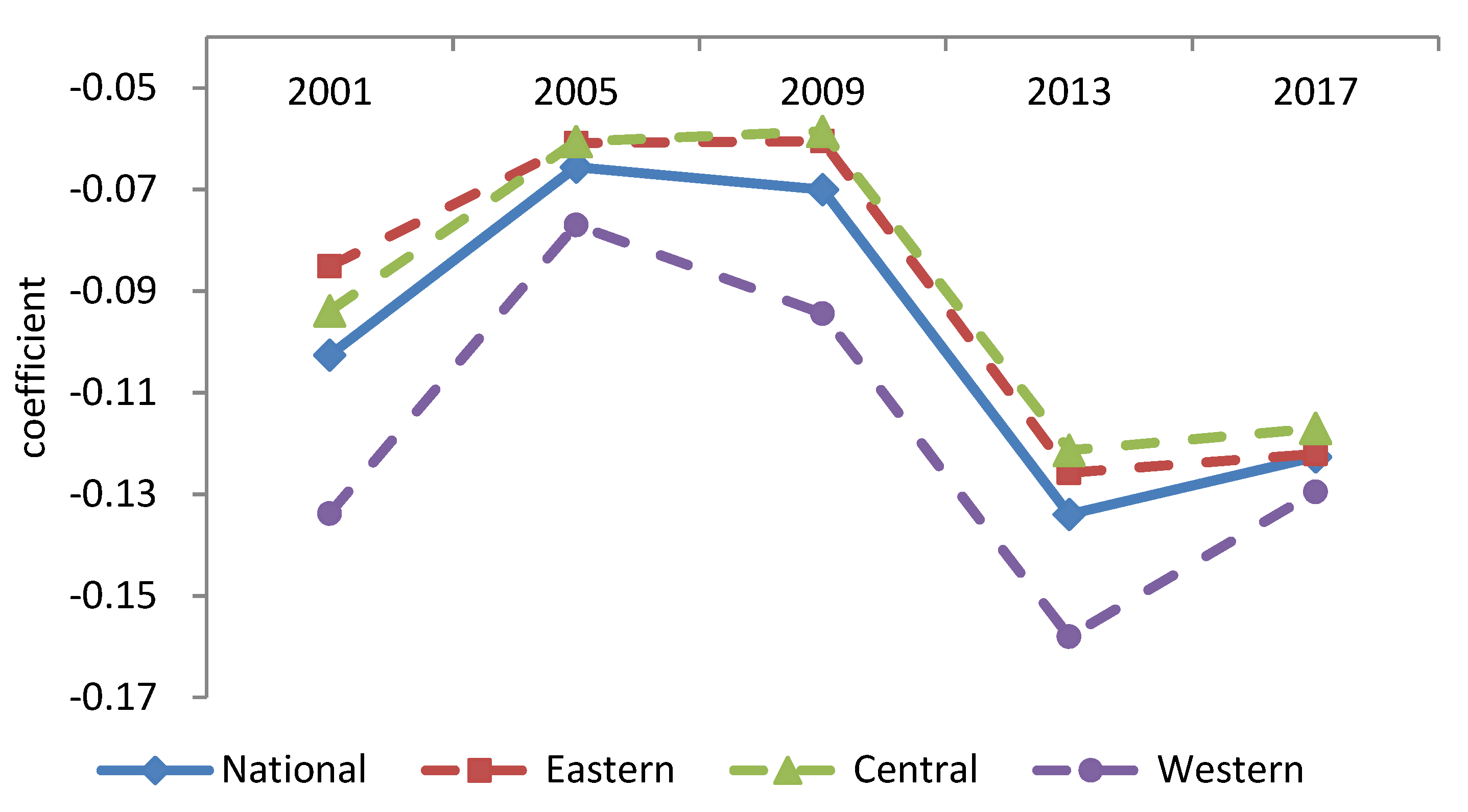 Energies 14 02812 g004