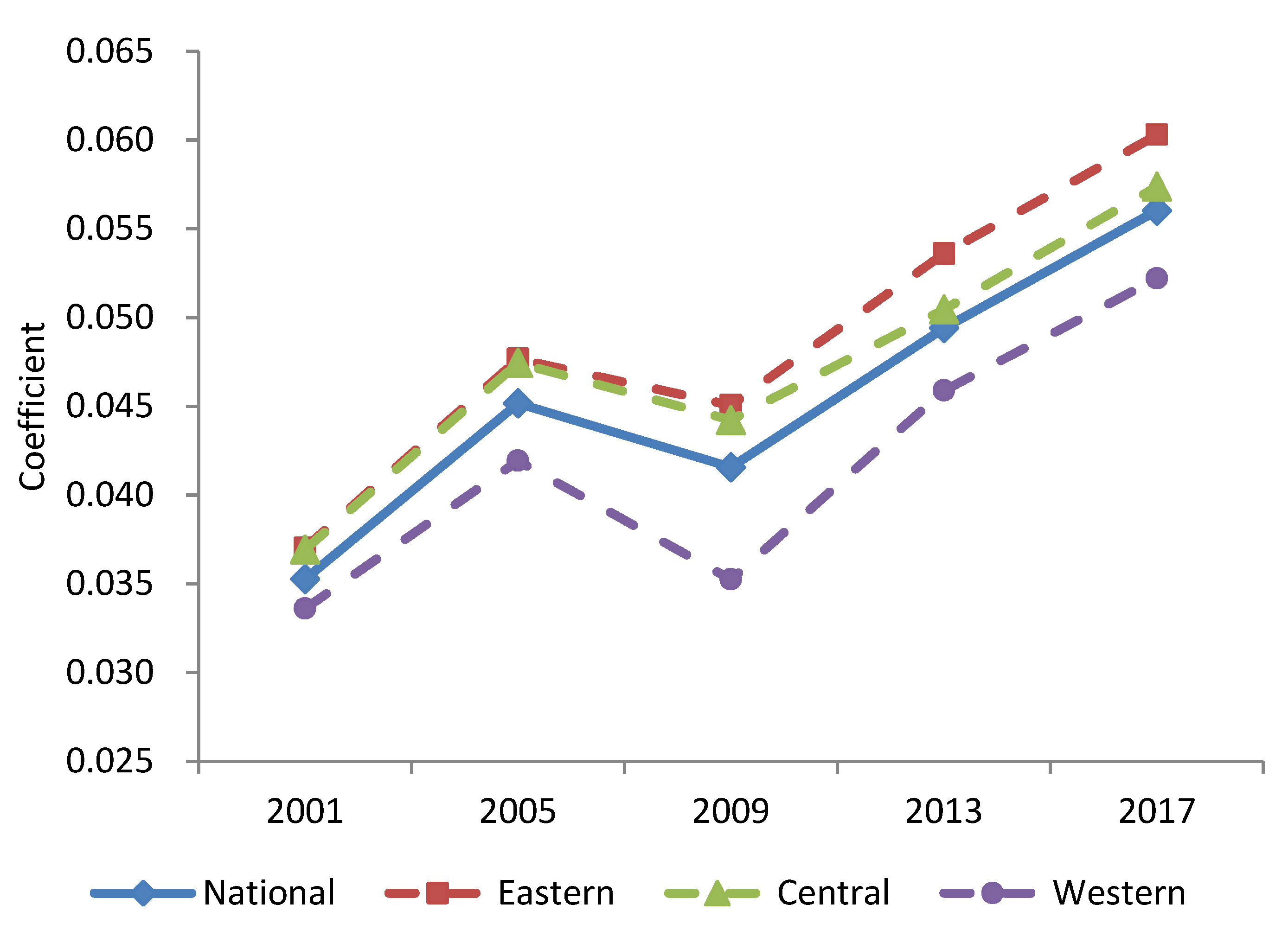 Energies 14 02812 g005