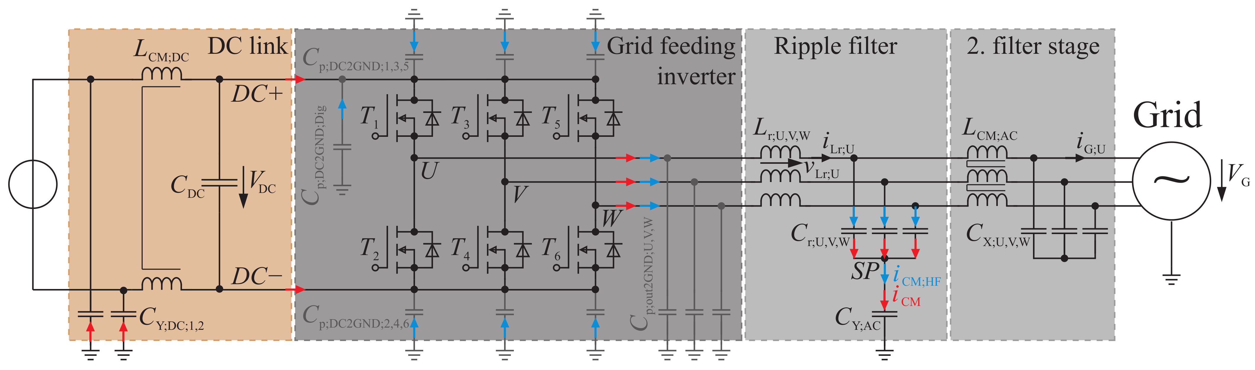 Energies 14 02814 g004