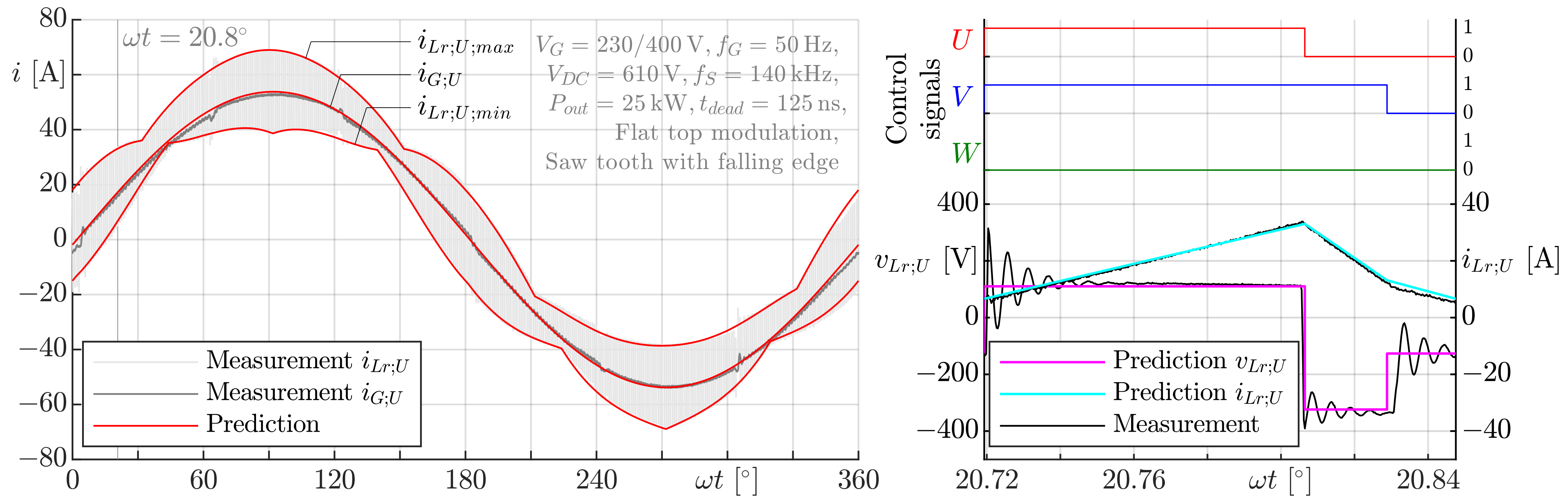 Energies 14 02814 g008