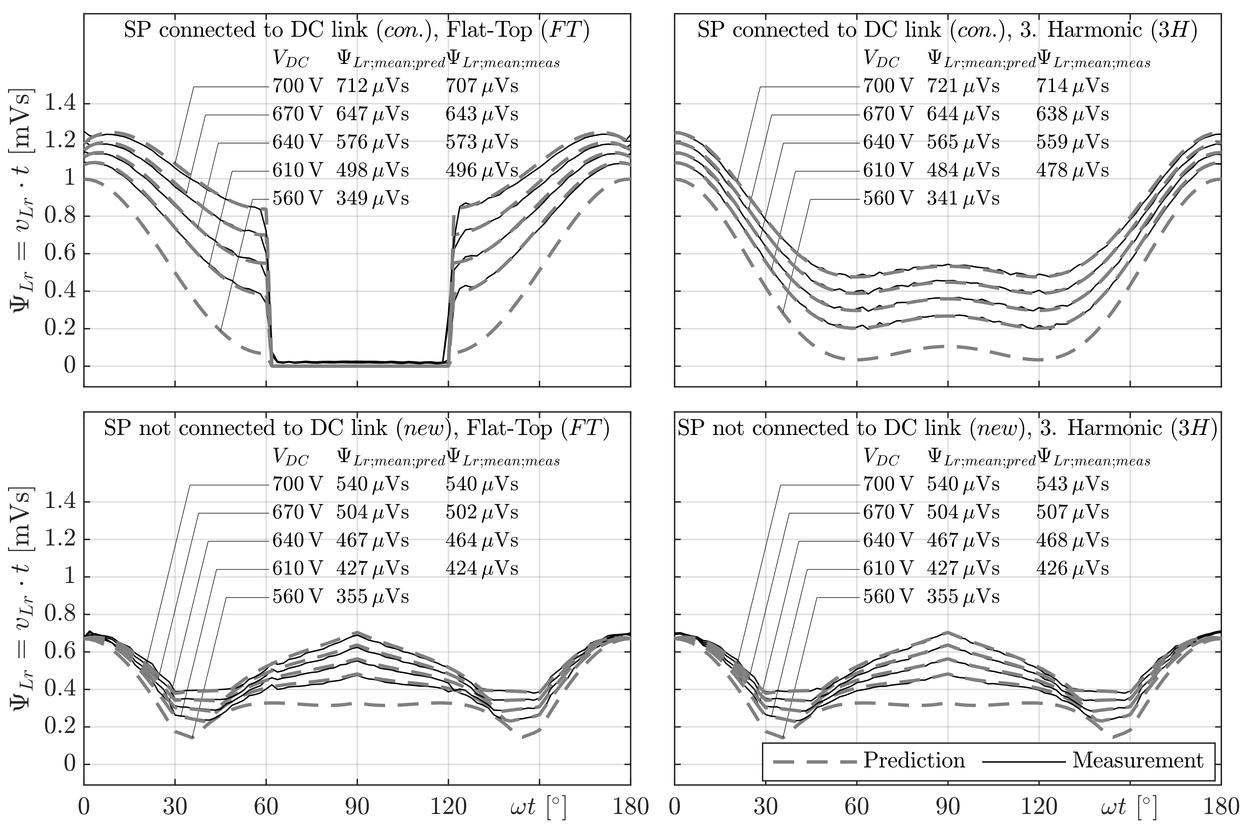 Energies 14 02814 g009