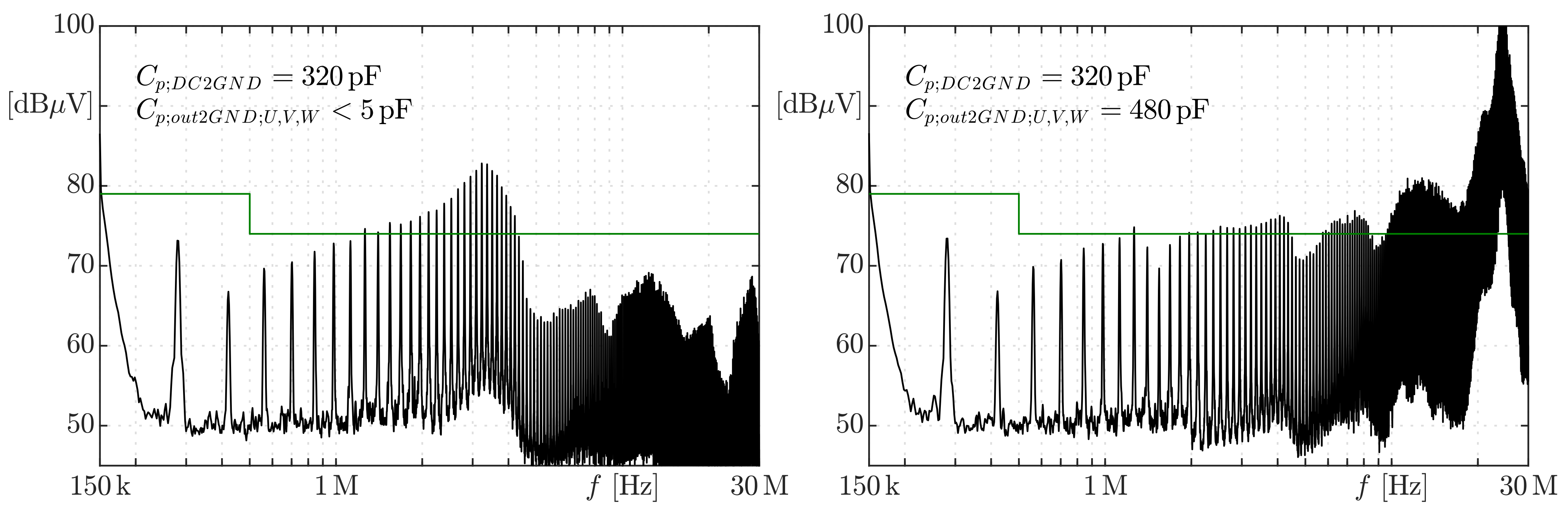 Energies 14 02814 g012