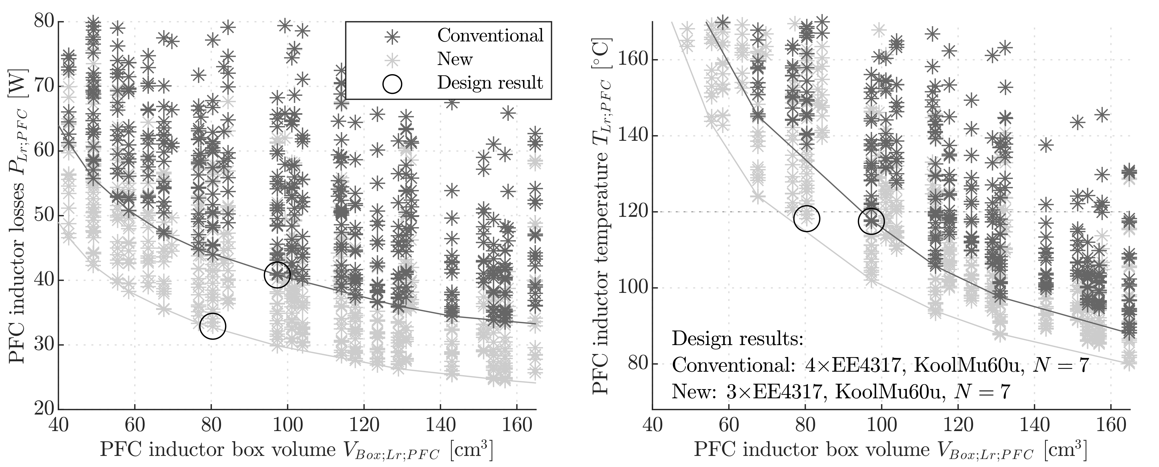 Energies 14 02814 g013