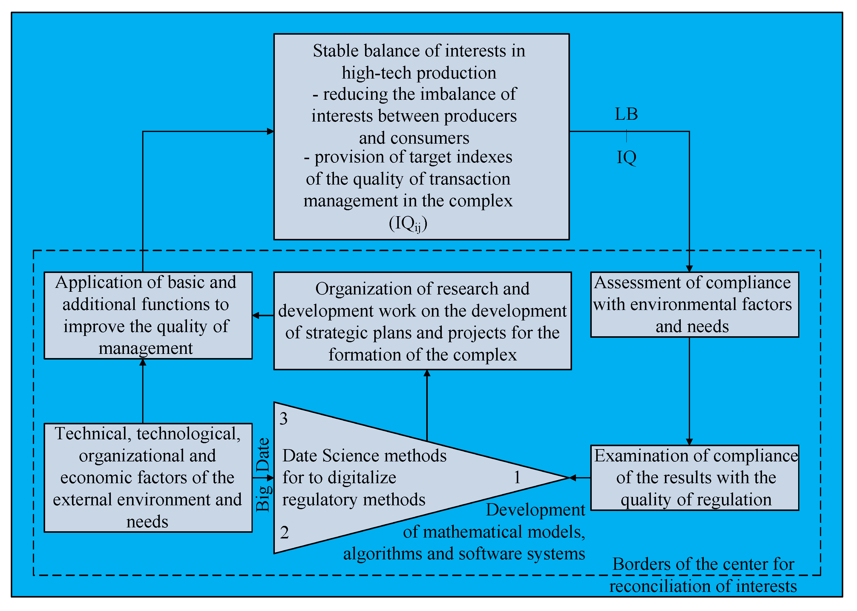 Energies 14 02816 g004