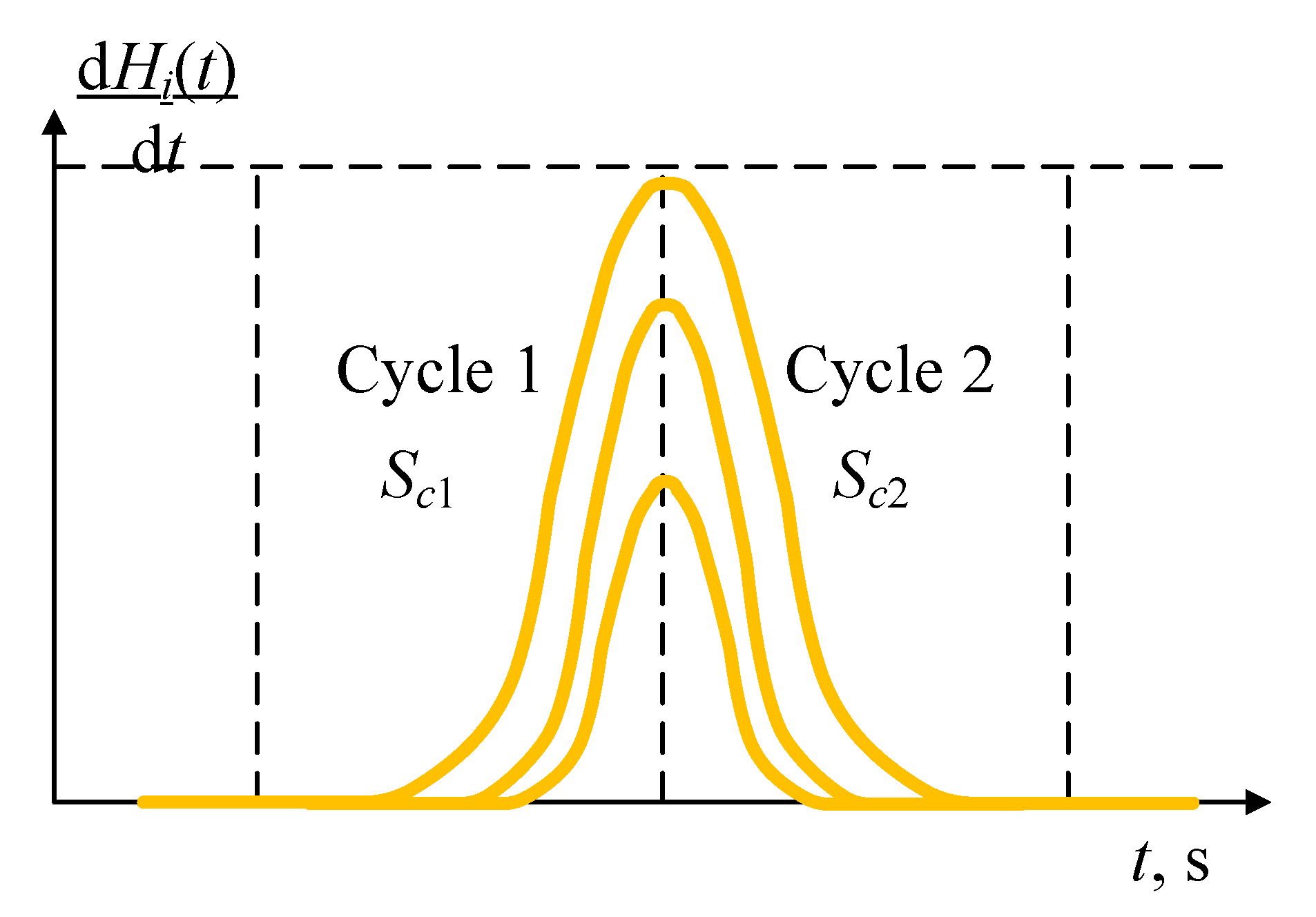 Energies 14 02816 g008