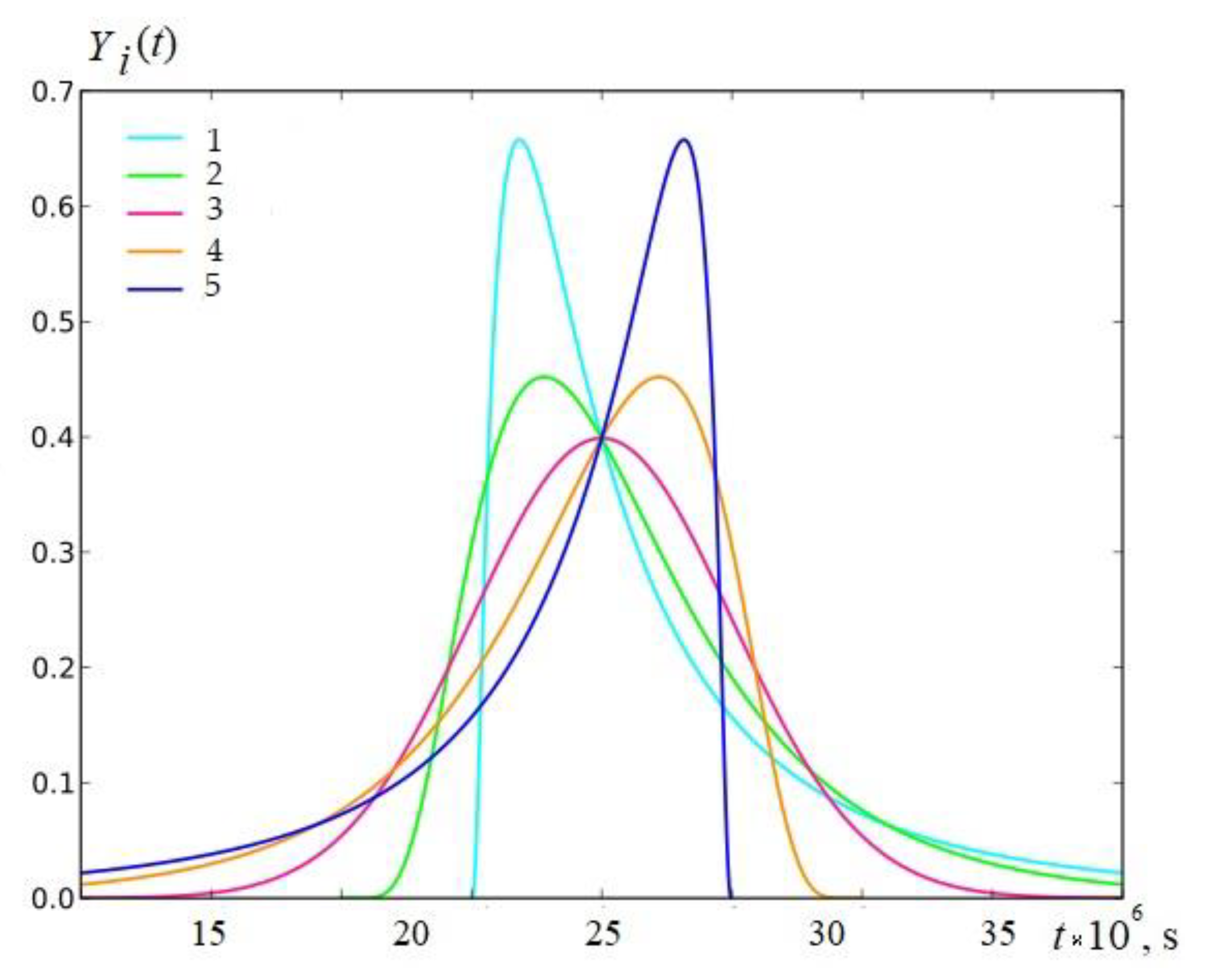 Energies 14 02816 g009