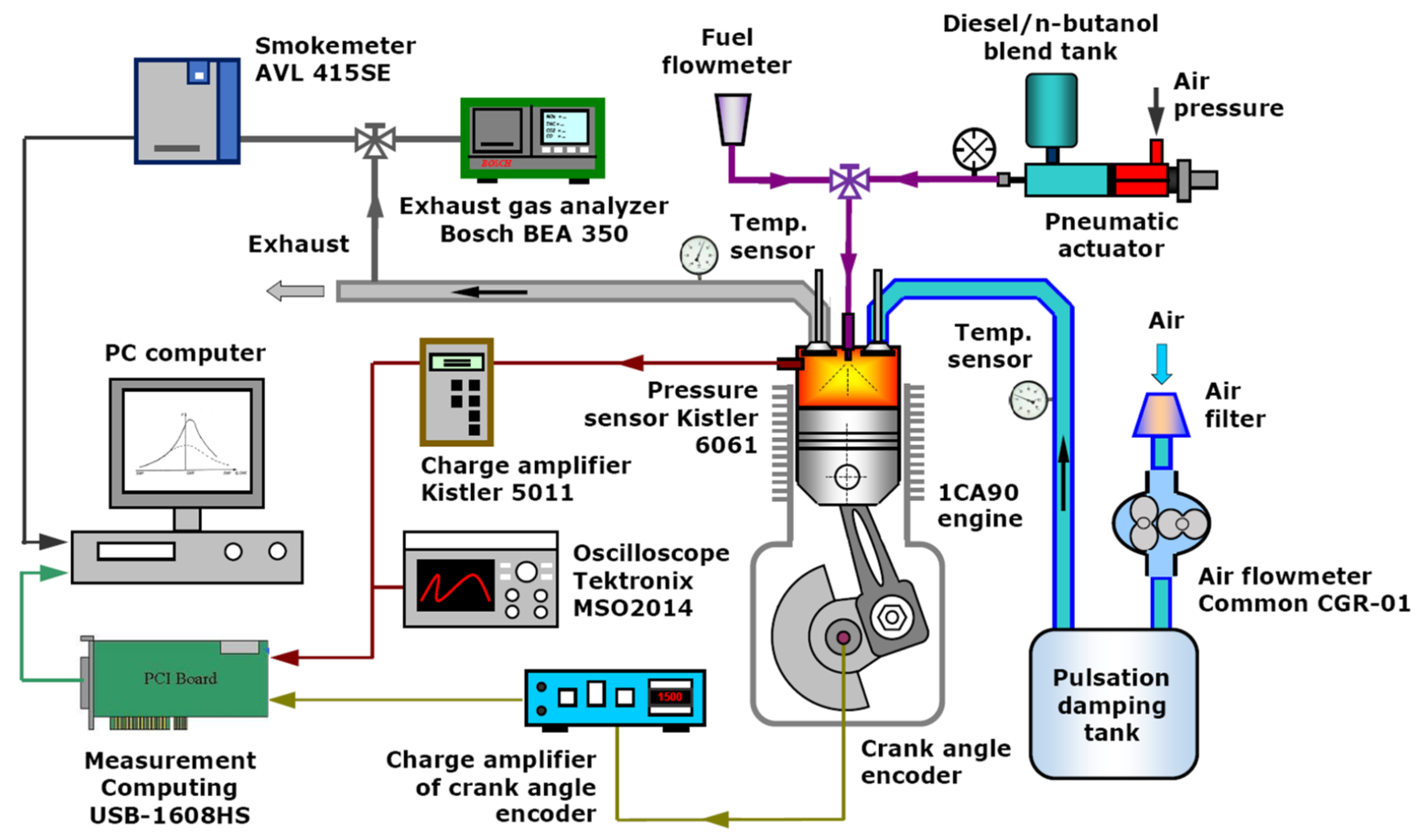 Cold emission optimization of a diesel- and alternative fuel-driven CI  engine