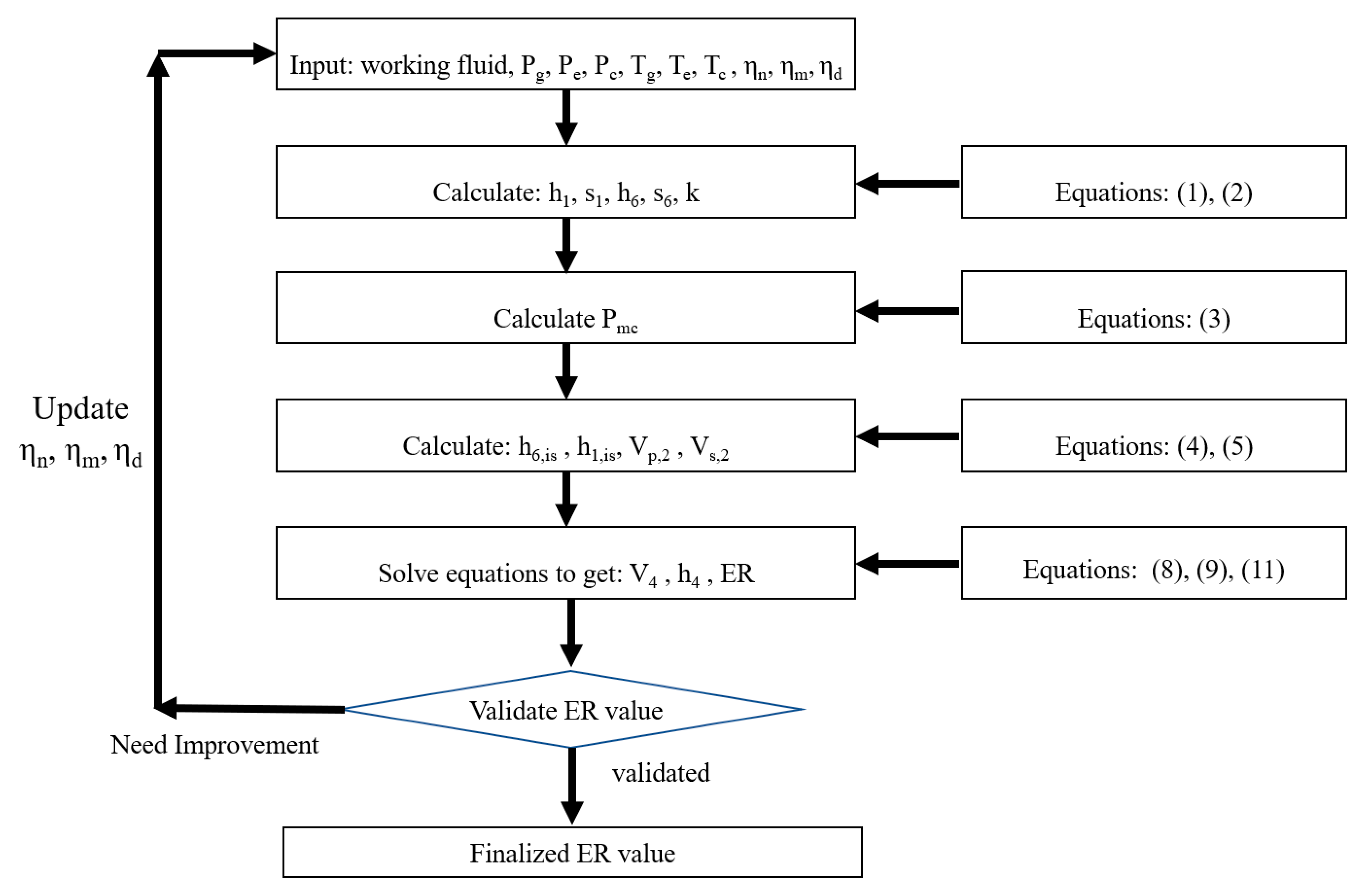 Energies 14 02819 g004 Energies 14 02819 g004