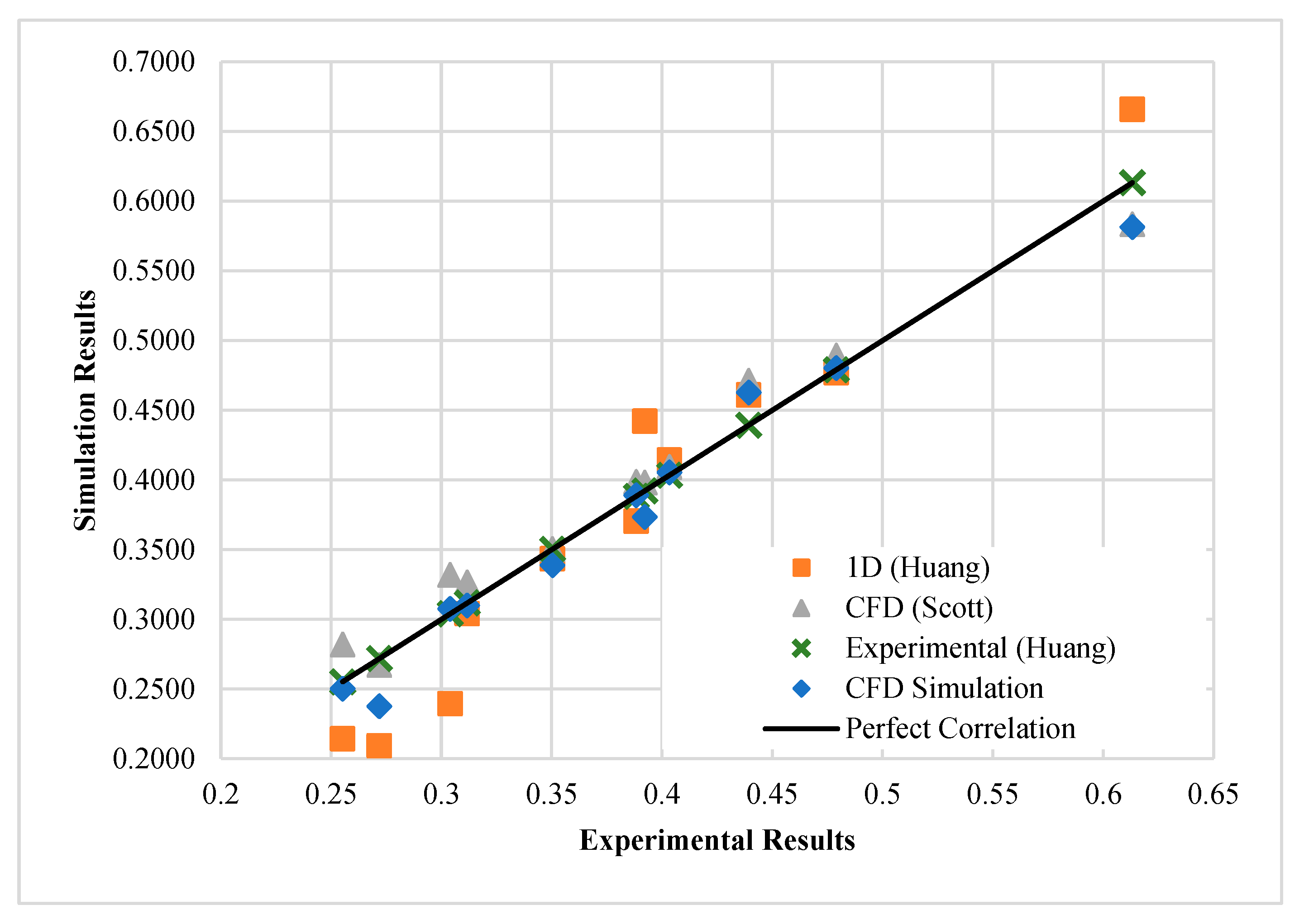 Energies 14 02819 g009 Energies 14 02819 g009