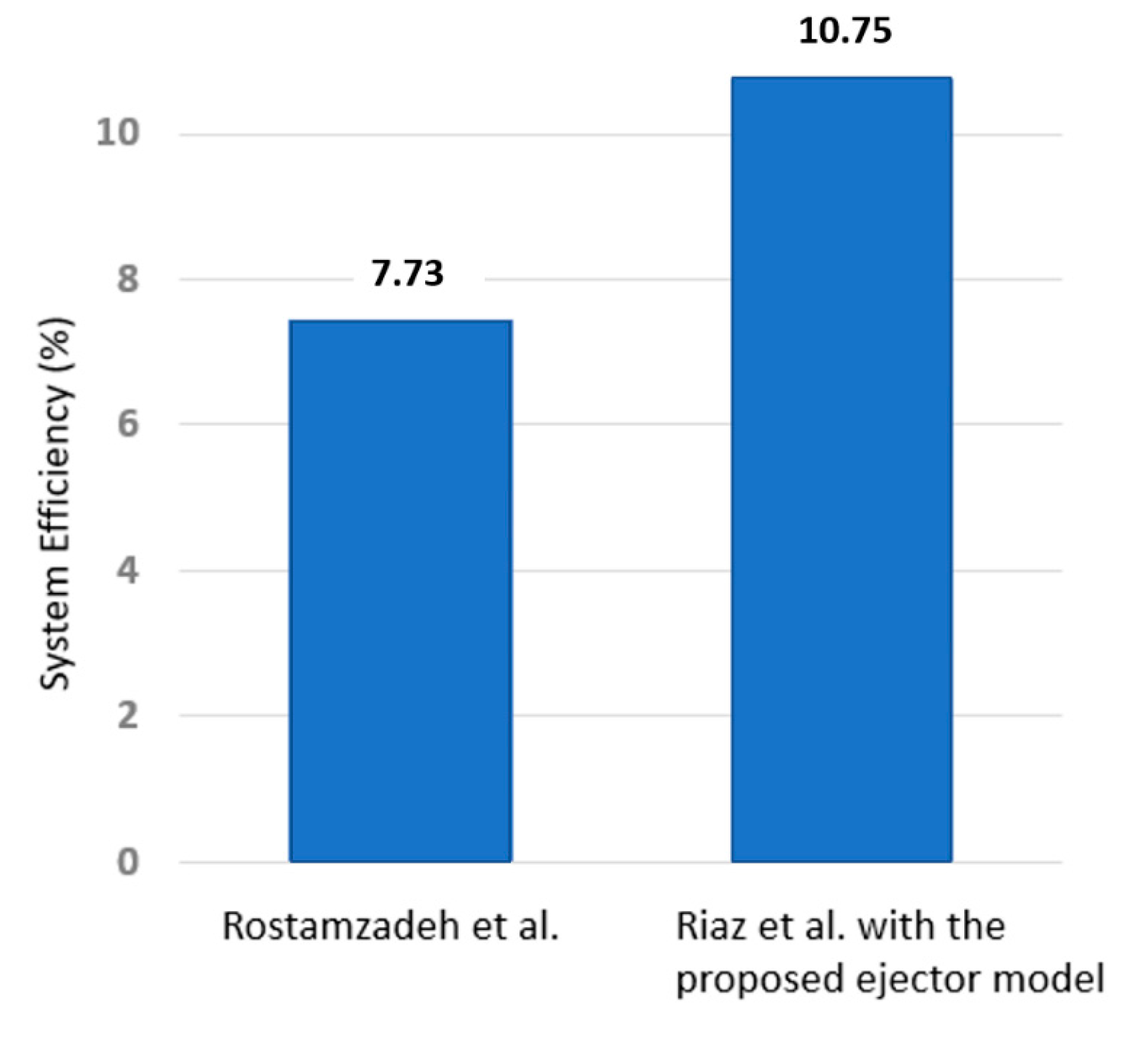 Energies 14 02819 g015 Energies 14 02819 g015