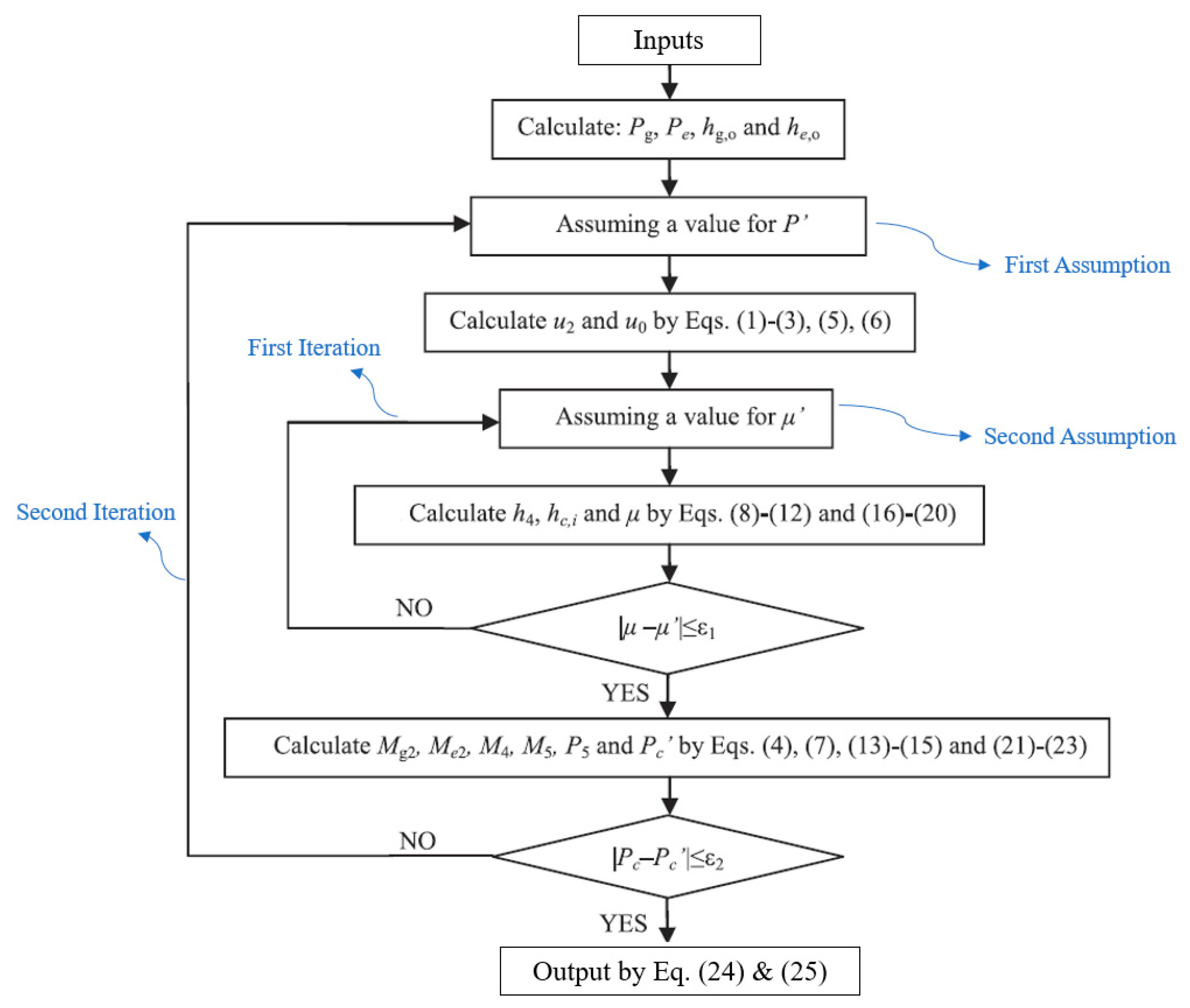 Energies 14 02819 g0a3 Energies 14 02819 g0a3