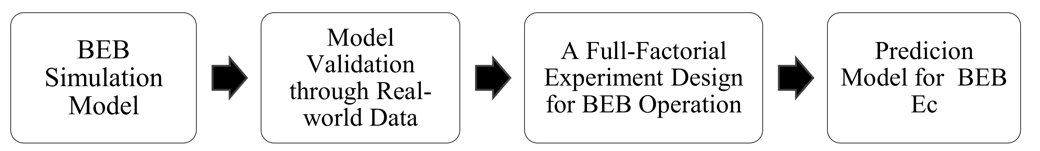 Energies 14 02824 g002 Energies 14 02824 g002
