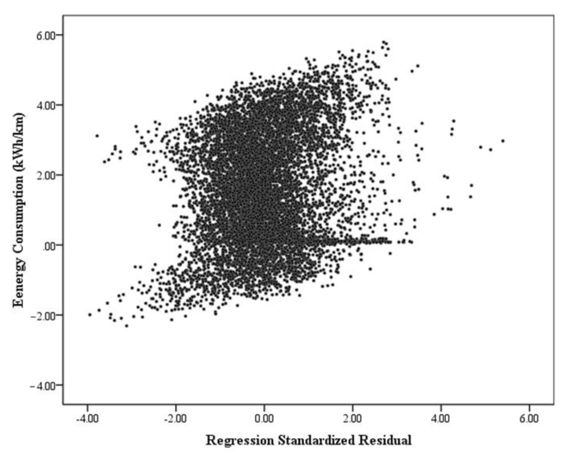 Energies 14 02824 g008 Energies 14 02824 g008
