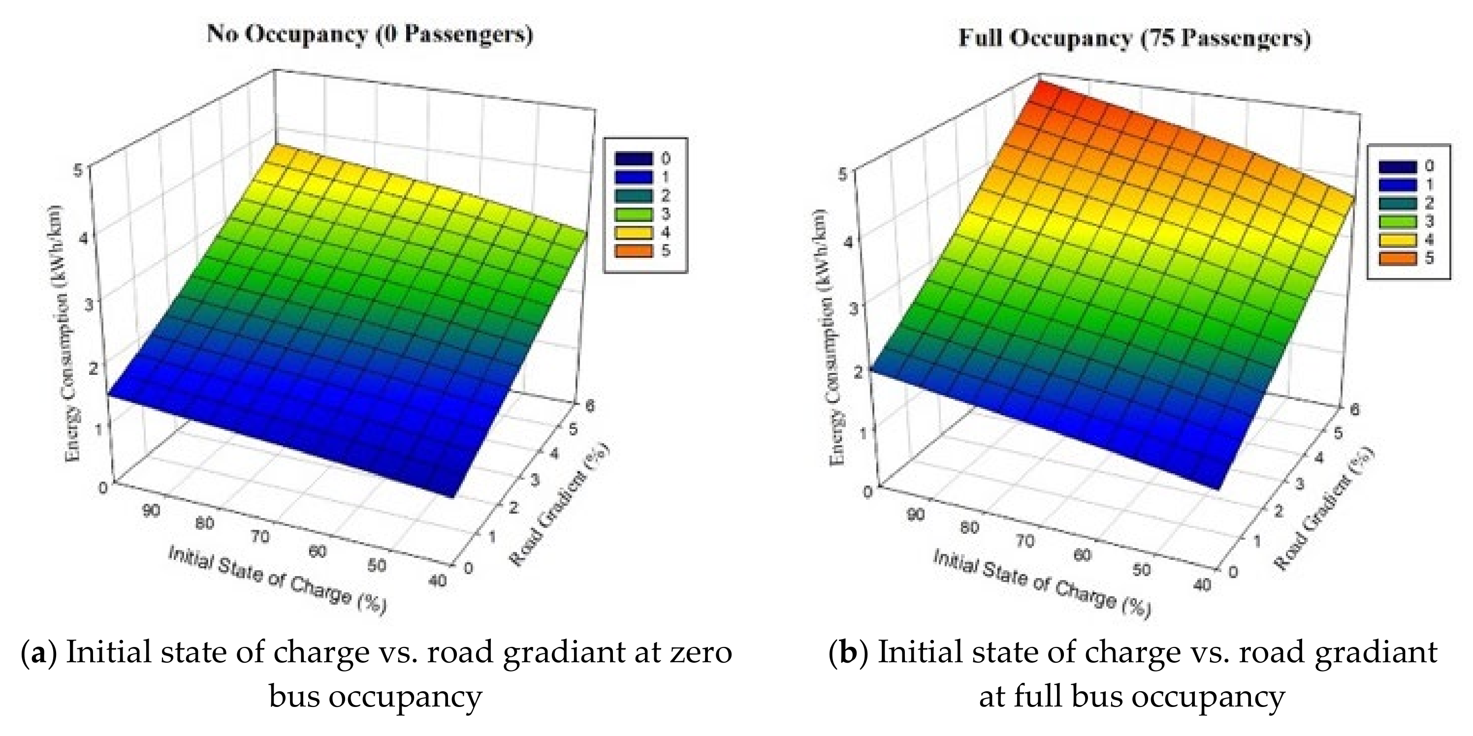 Energies 14 02824 g009a Energies 14 02824 g009a