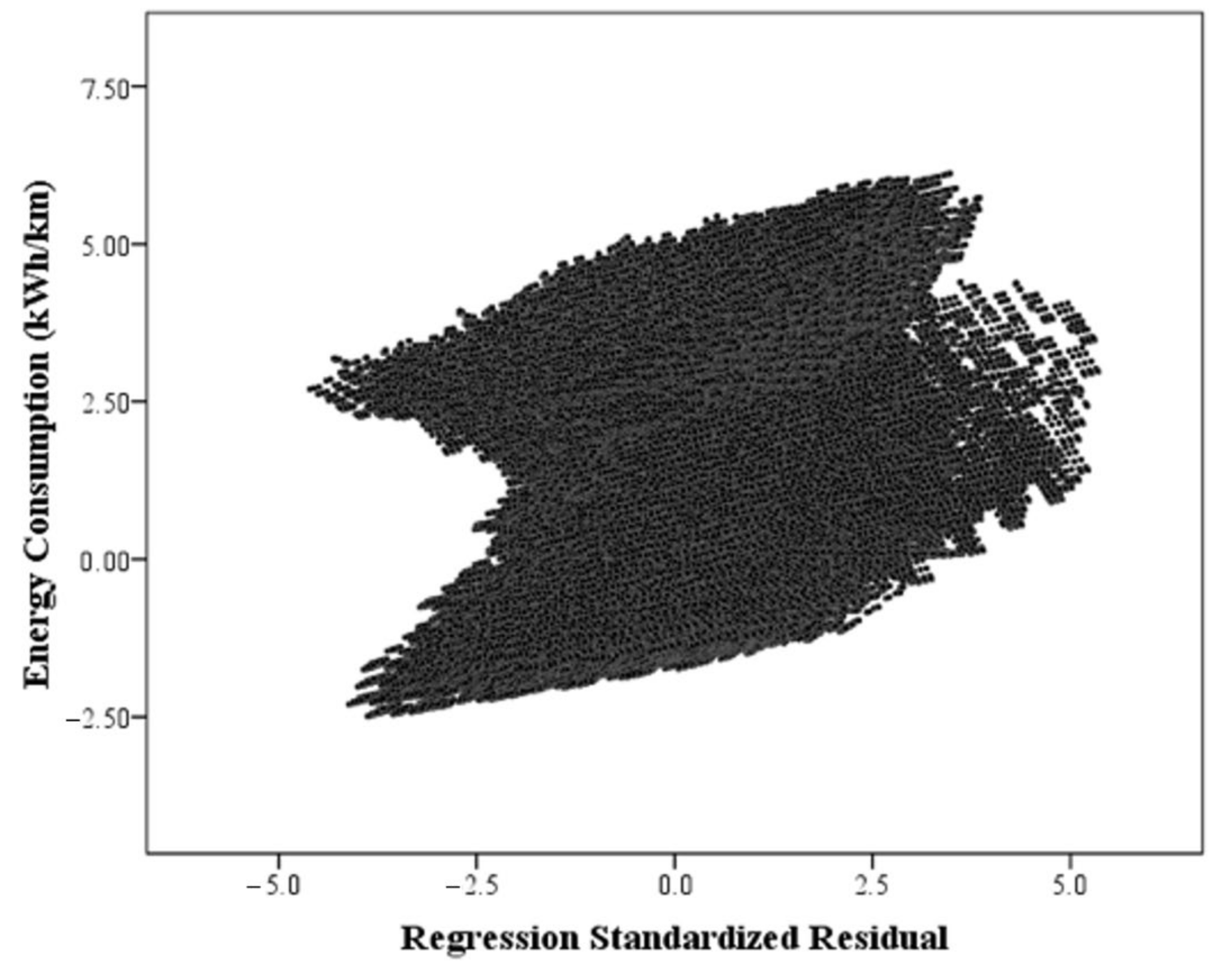 Energies 14 02824 g0a3 Energies 14 02824 g0a3