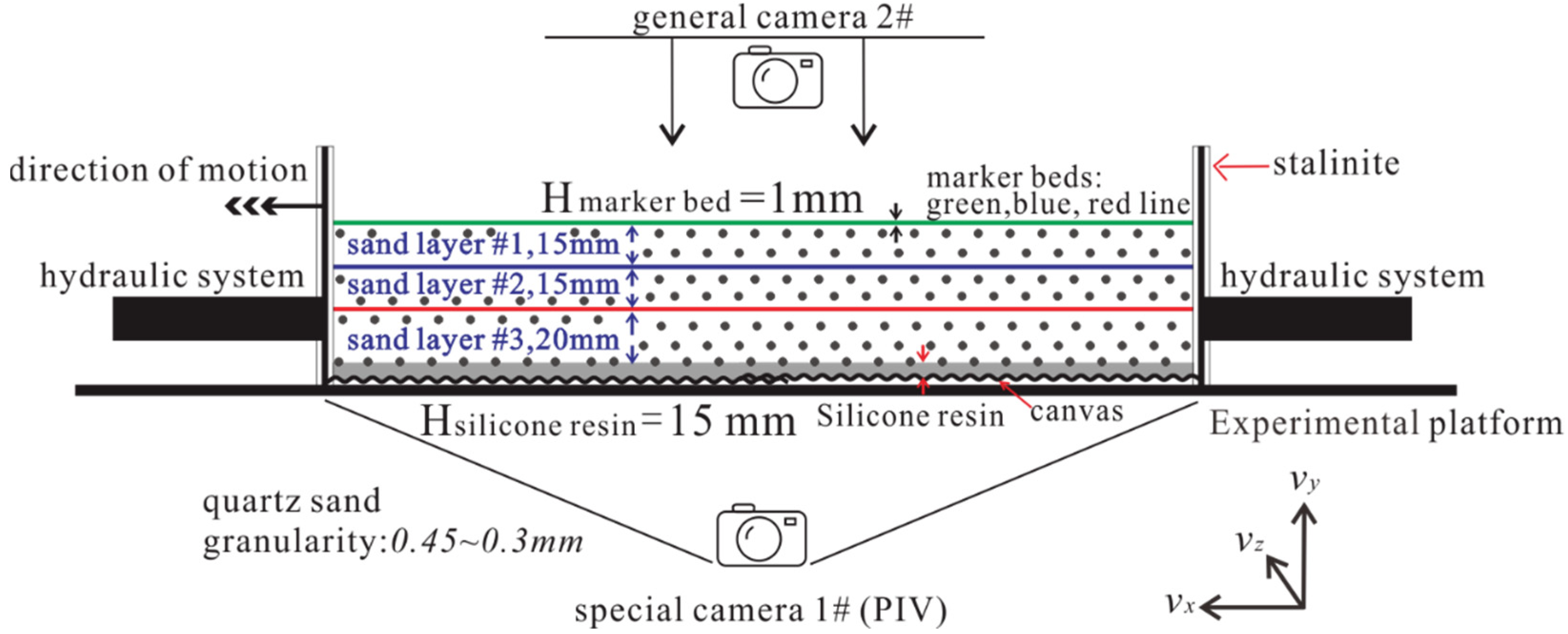 Energies 14 02825 g002 Energies 14 02825 g002