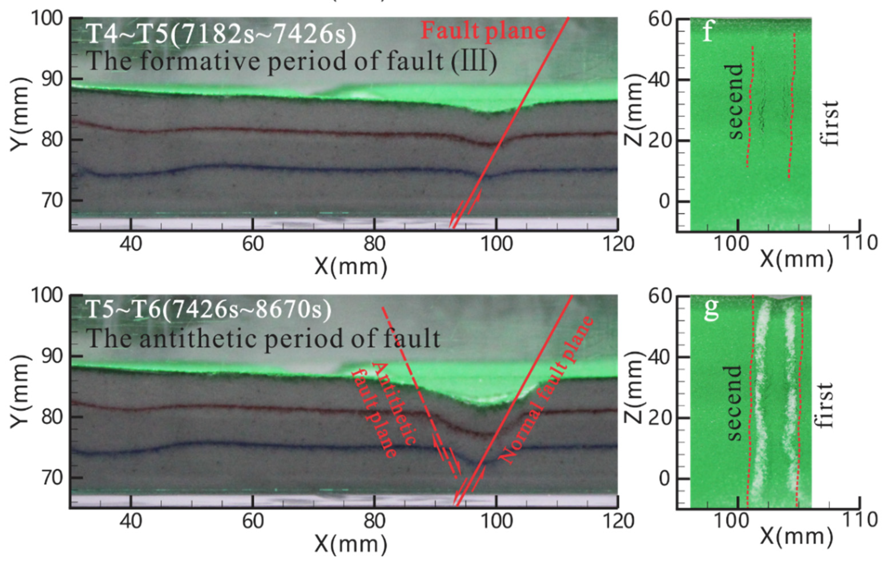 Energies 14 02825 g006b Energies 14 02825 g006b