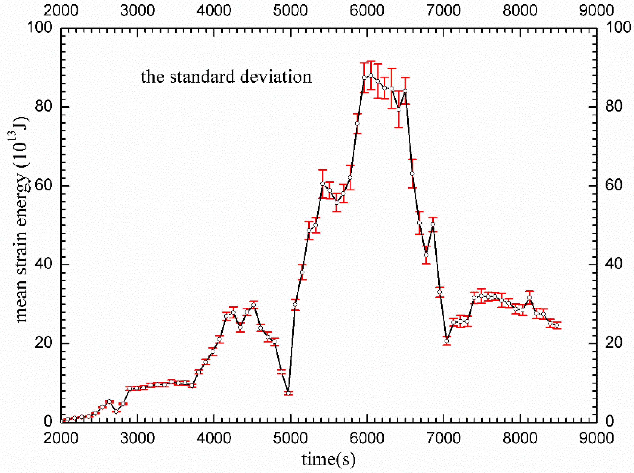 Energies 14 02825 g009 Energies 14 02825 g009