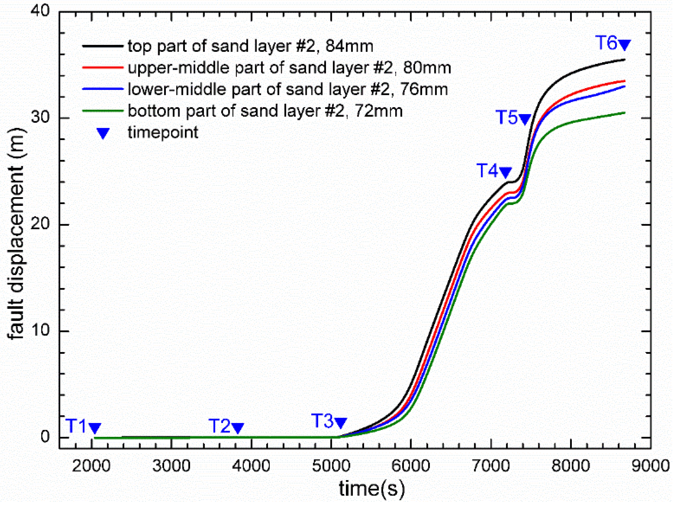 Energies 14 02825 g011 Energies 14 02825 g011