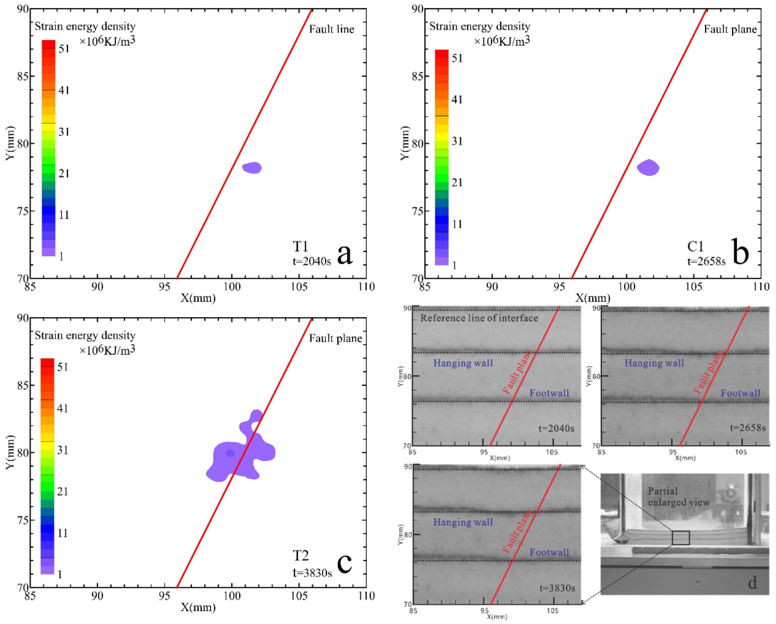 Energies 14 02825 g012 Energies 14 02825 g012