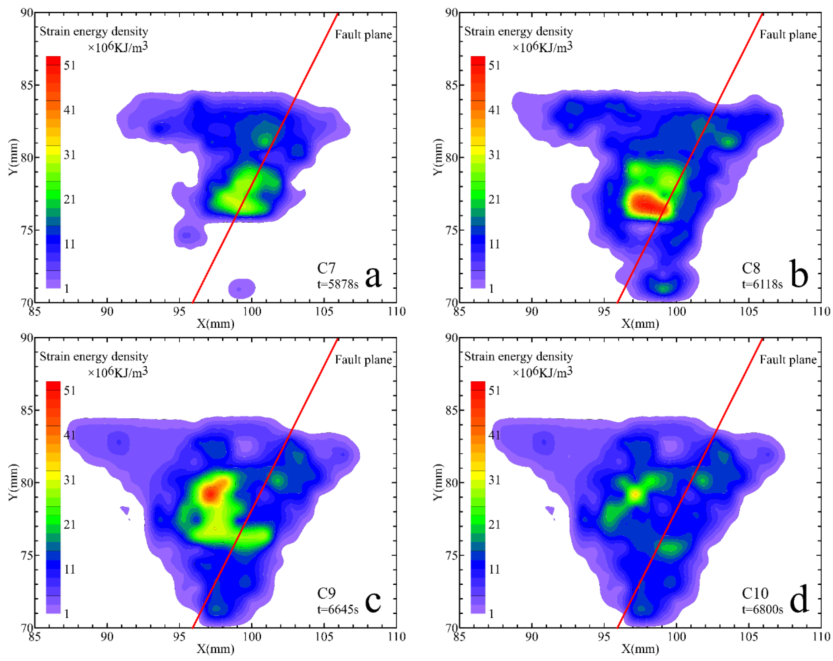 Energies 14 02825 g014 Energies 14 02825 g014