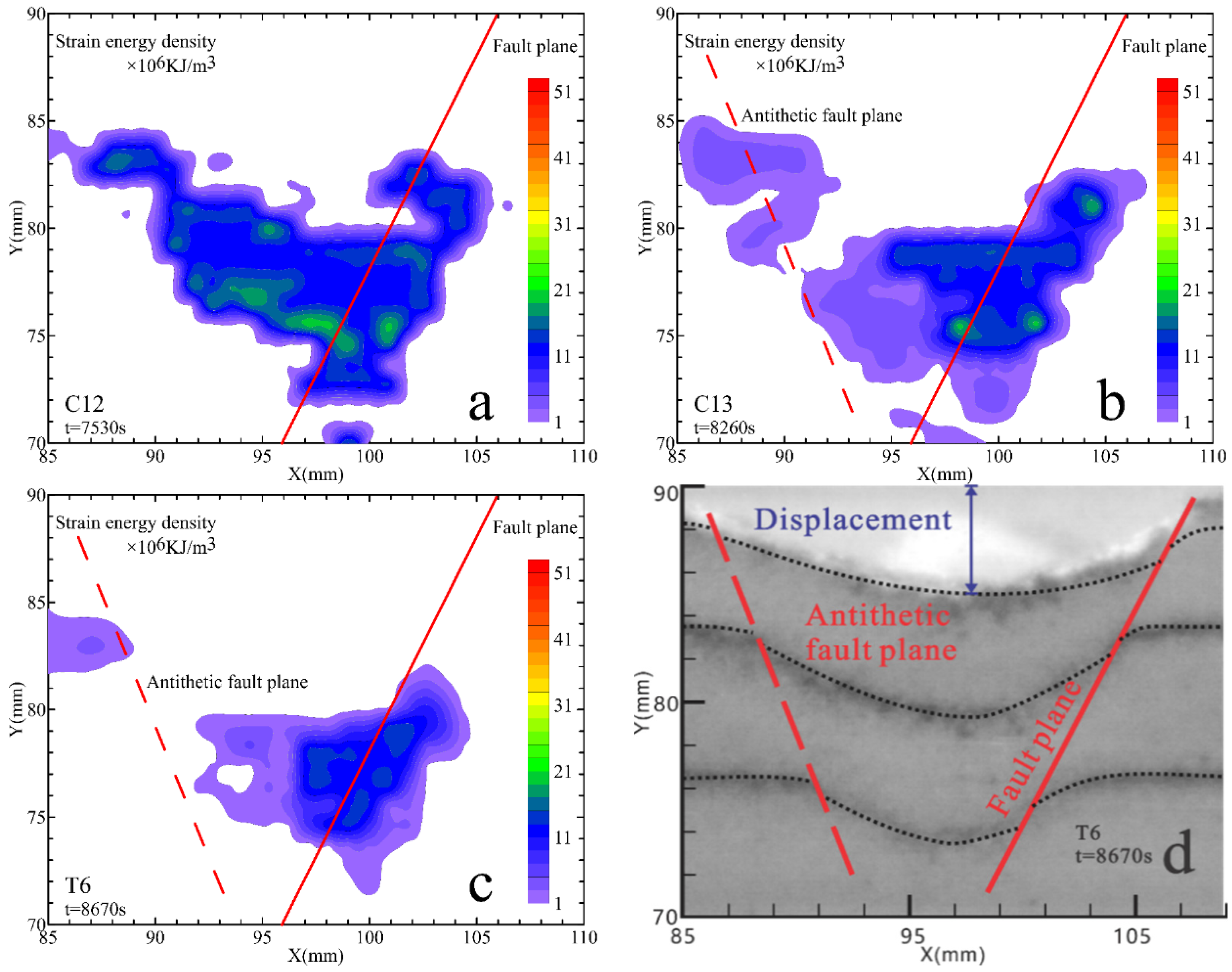 Energies 14 02825 g017 Energies 14 02825 g017