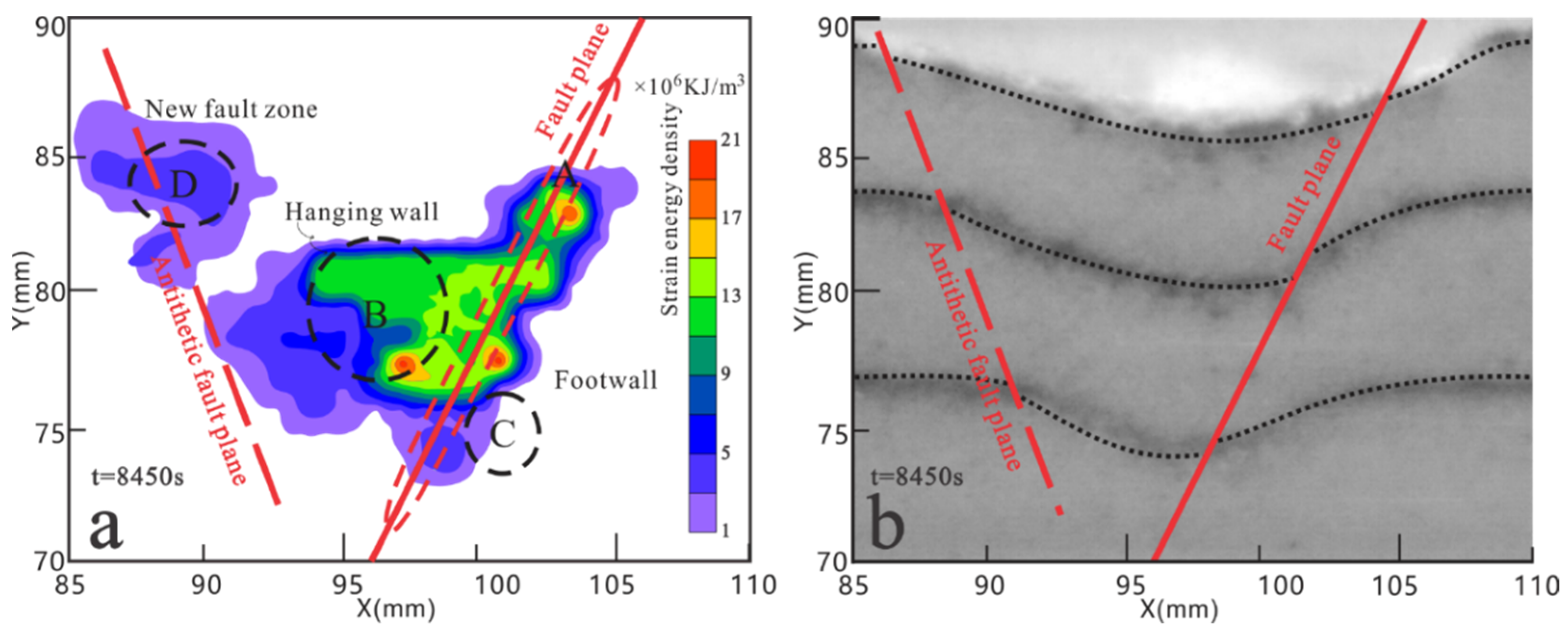 Energies 14 02825 g018 Energies 14 02825 g018