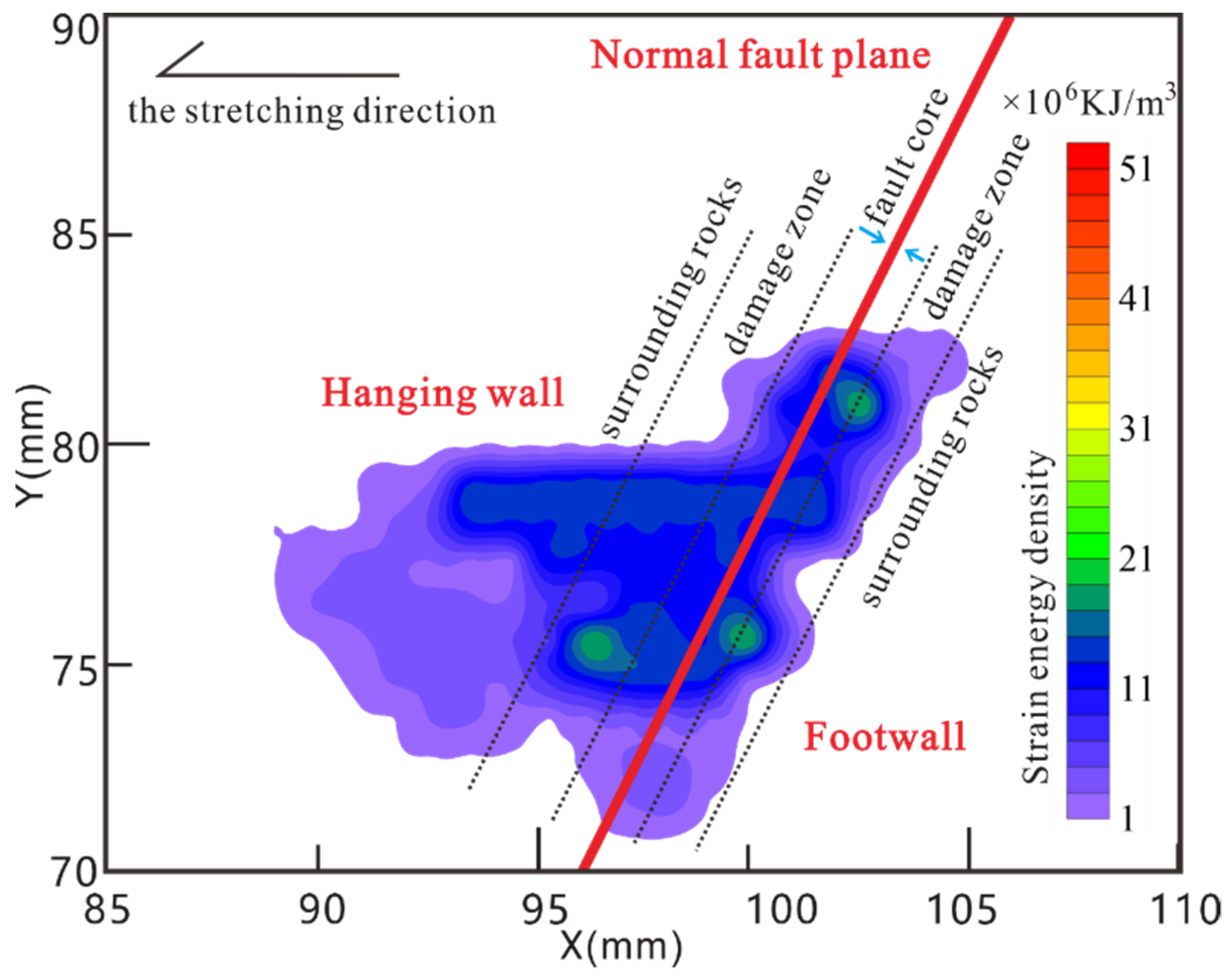 Energies 14 02825 g019 Energies 14 02825 g019