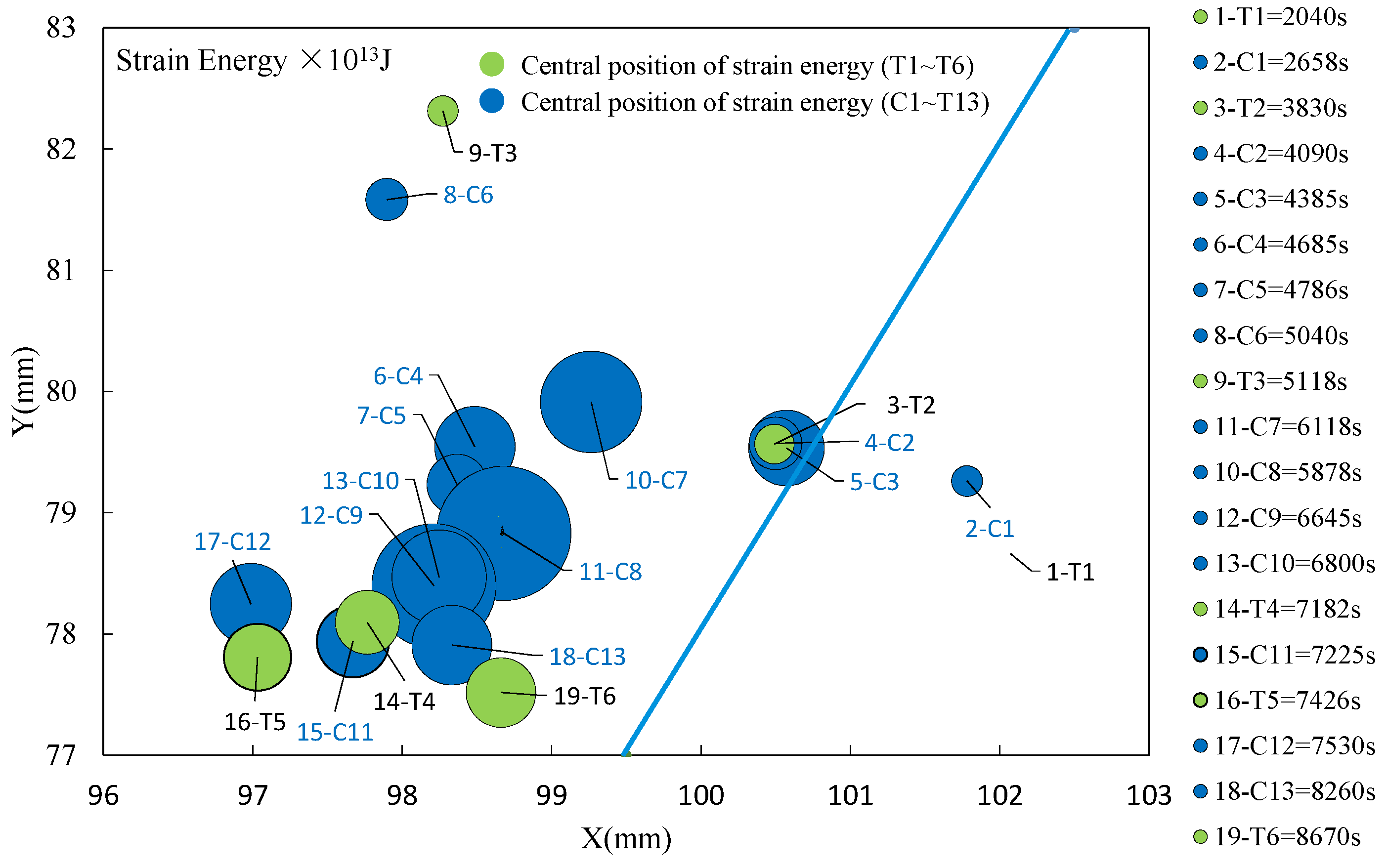 Energies 14 02825 g021 Energies 14 02825 g021