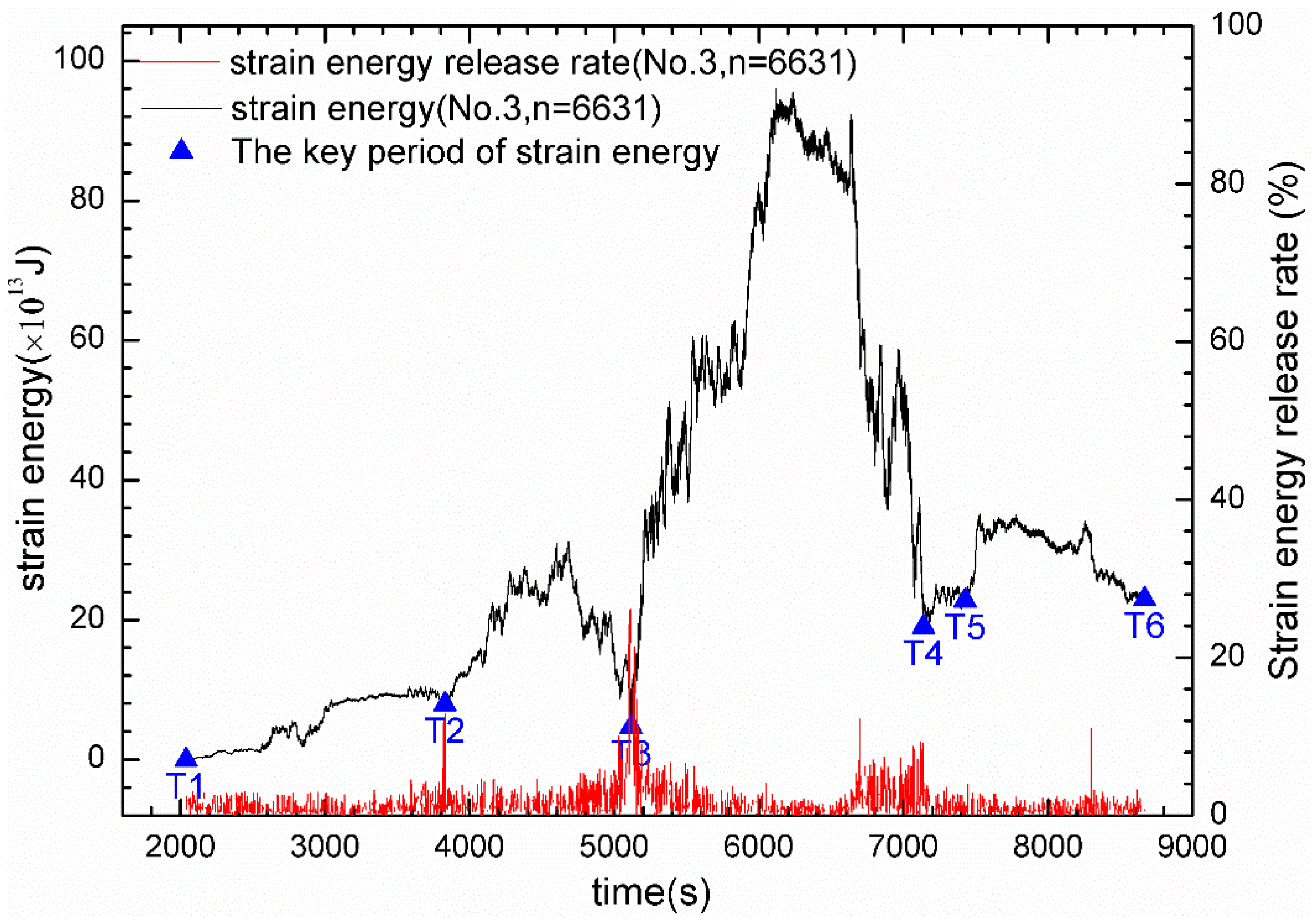 Energies 14 02825 g022 Energies 14 02825 g022