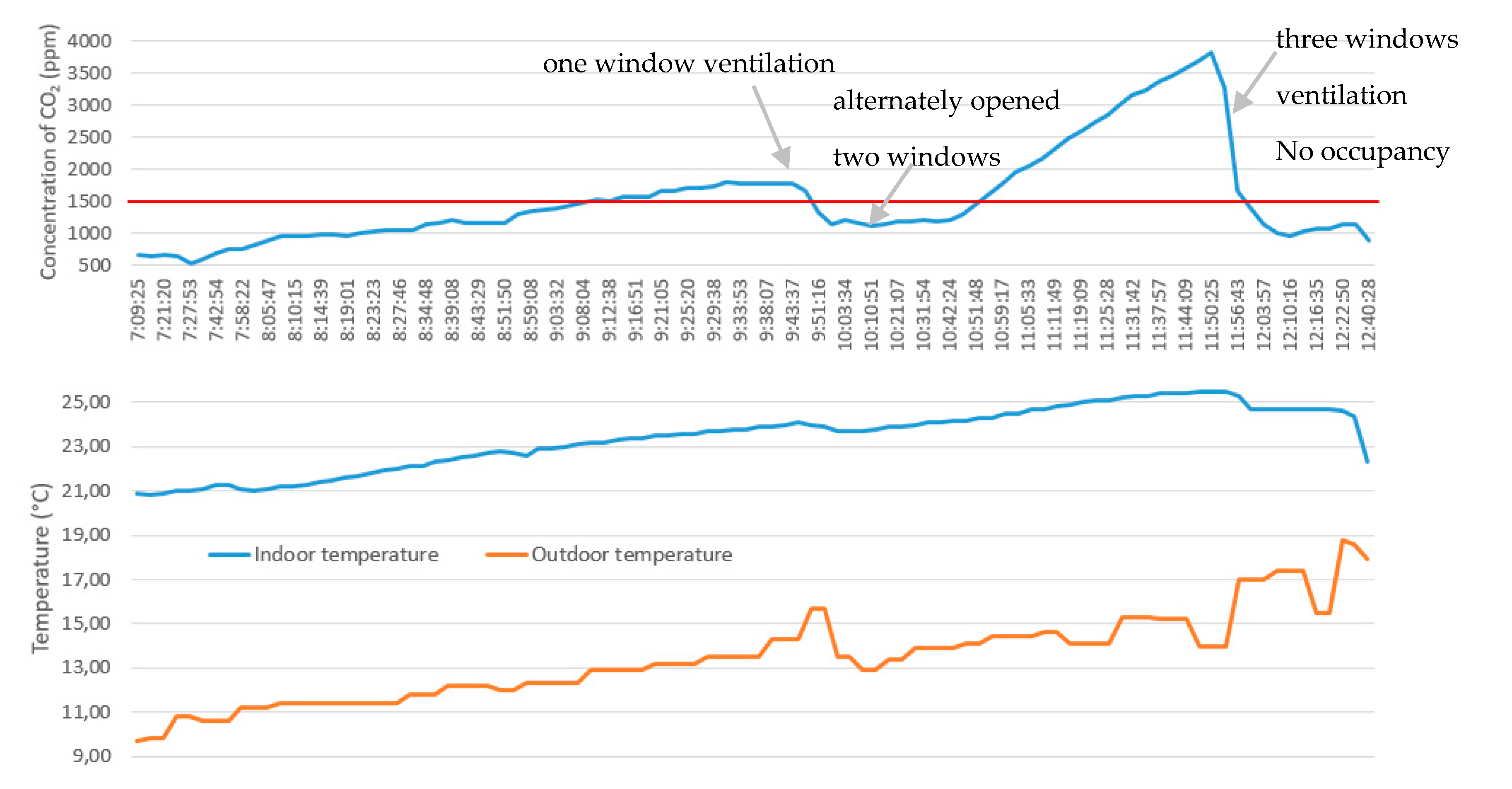 Energies 14 02827 g005 Energies 14 02827 g005