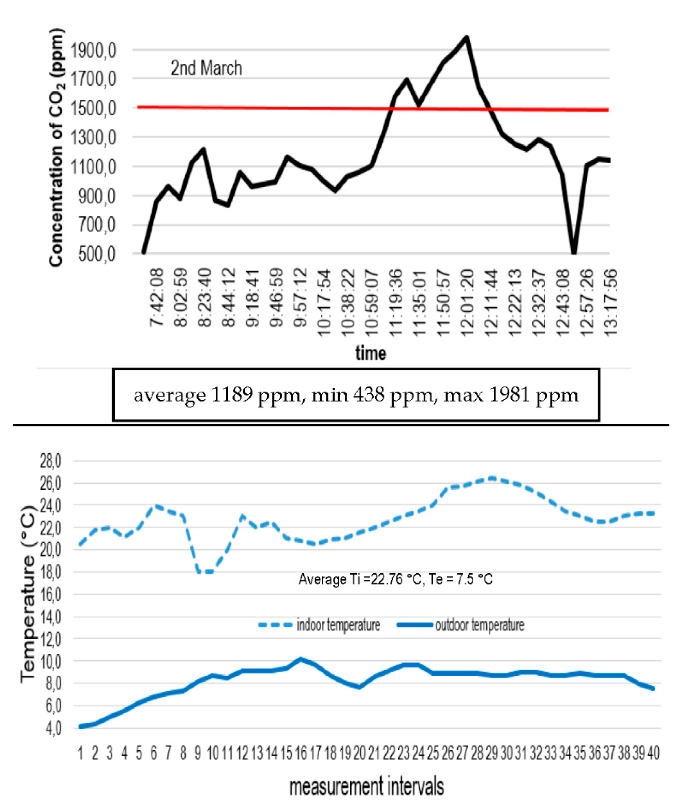 Energies 14 02827 g006 Energies 14 02827 g006