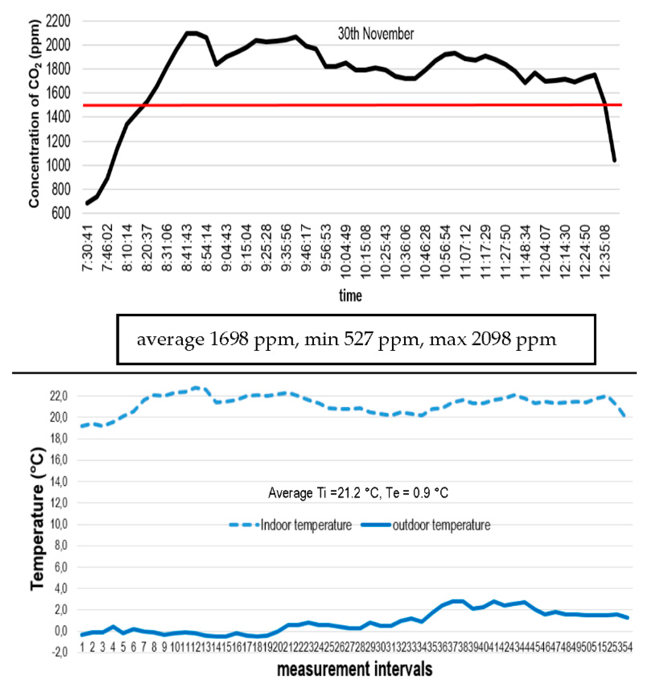 Energies 14 02827 g008 Energies 14 02827 g008