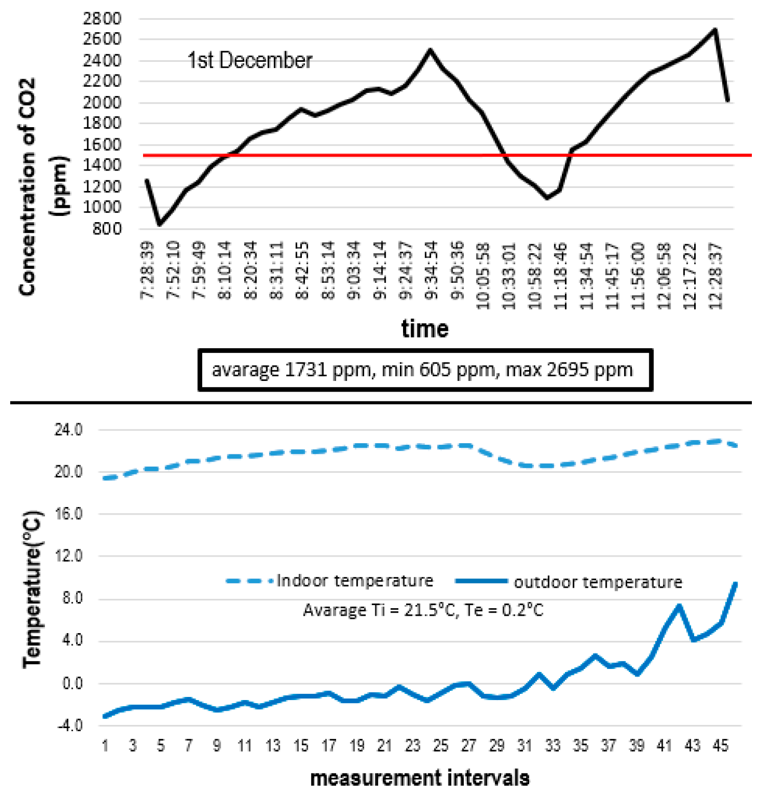 Energies 14 02827 g009 Energies 14 02827 g009