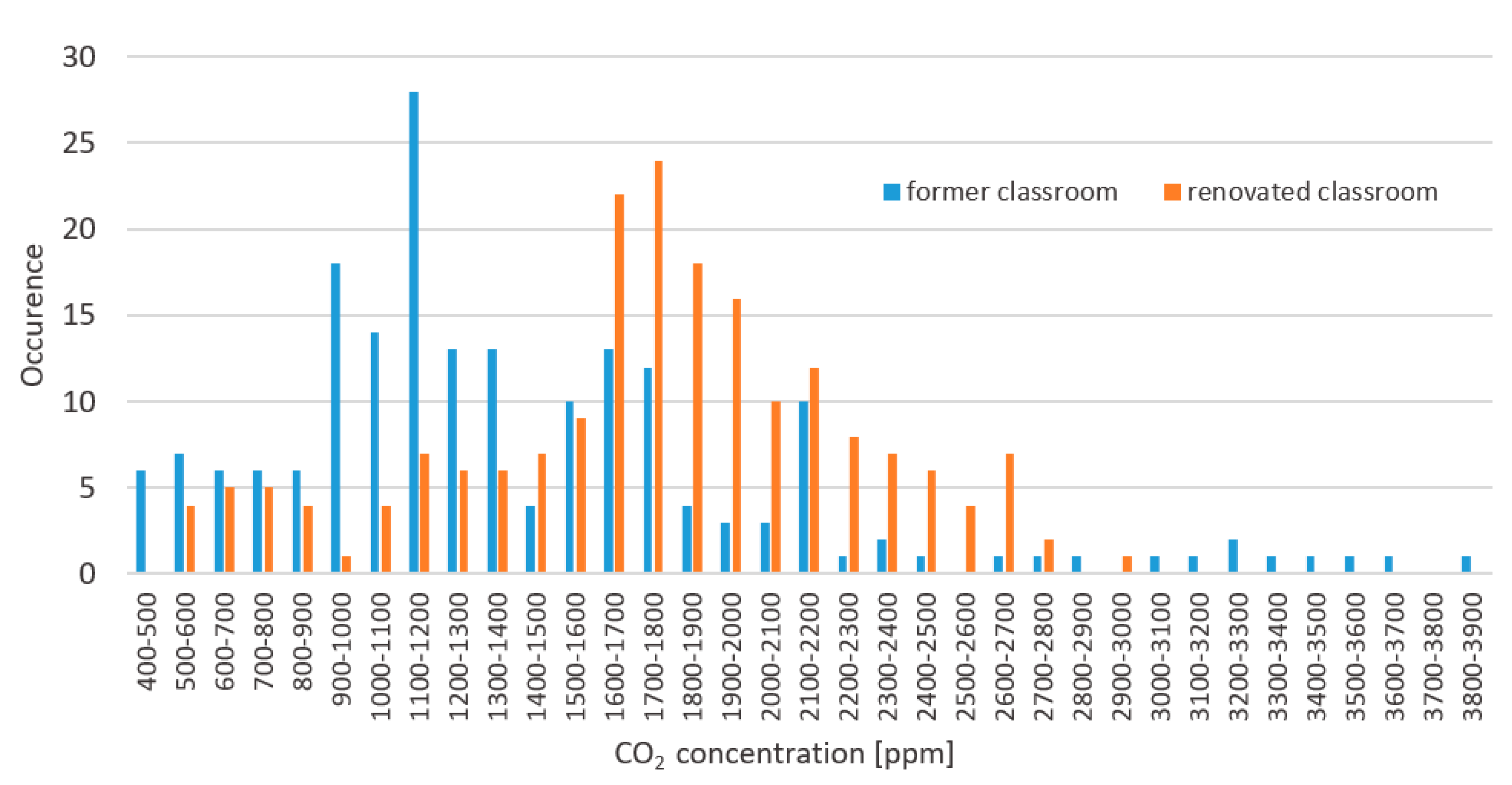 Energies 14 02827 g010 Energies 14 02827 g010