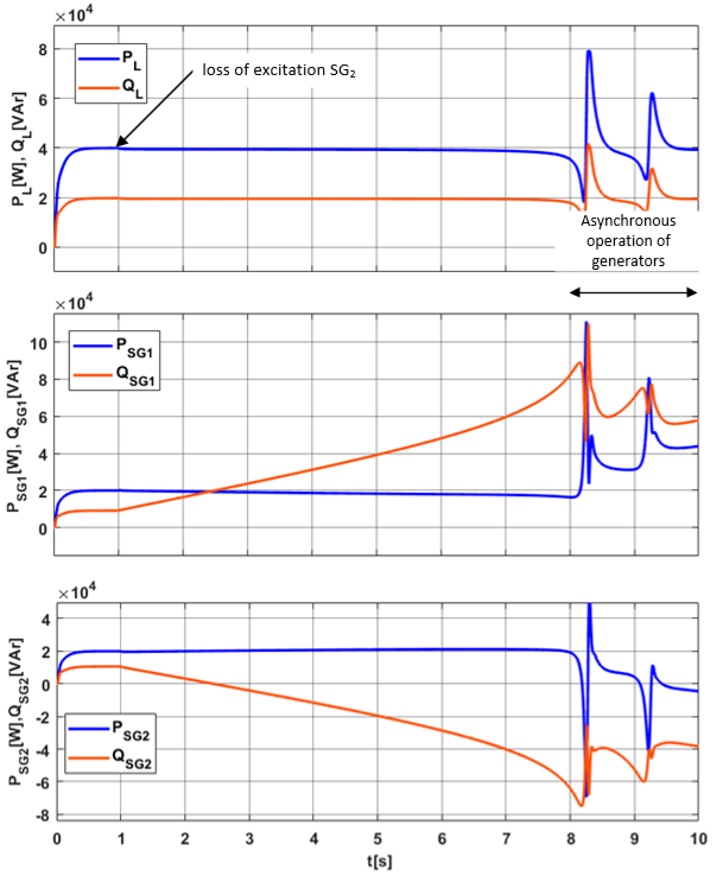 Energies 14 02828 g012