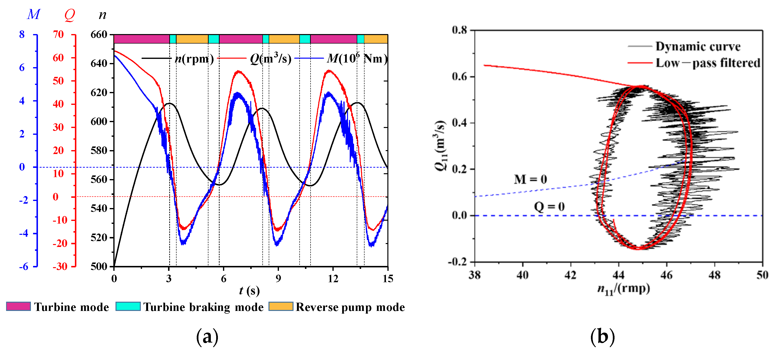 Energies 14 02830 g003 Energies 14 02830 g003