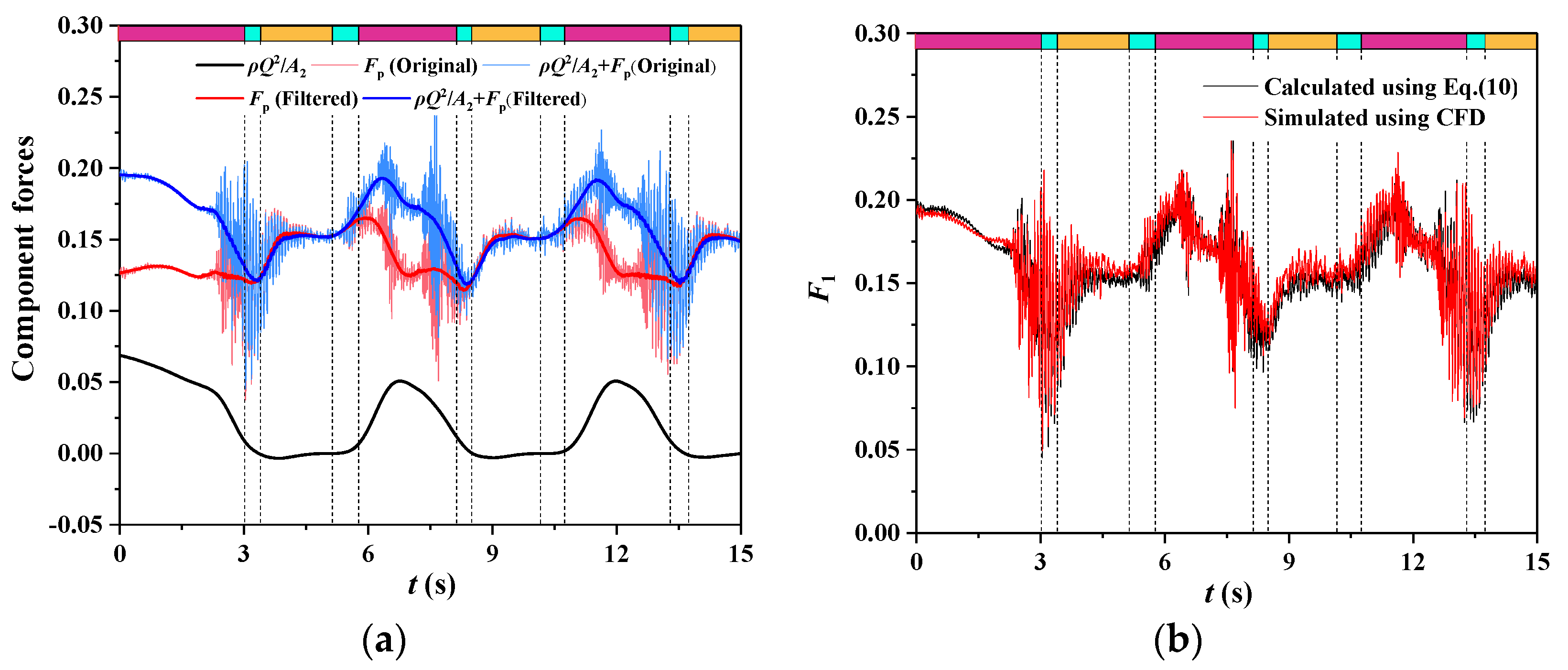 Energies 14 02830 g007 Energies 14 02830 g007