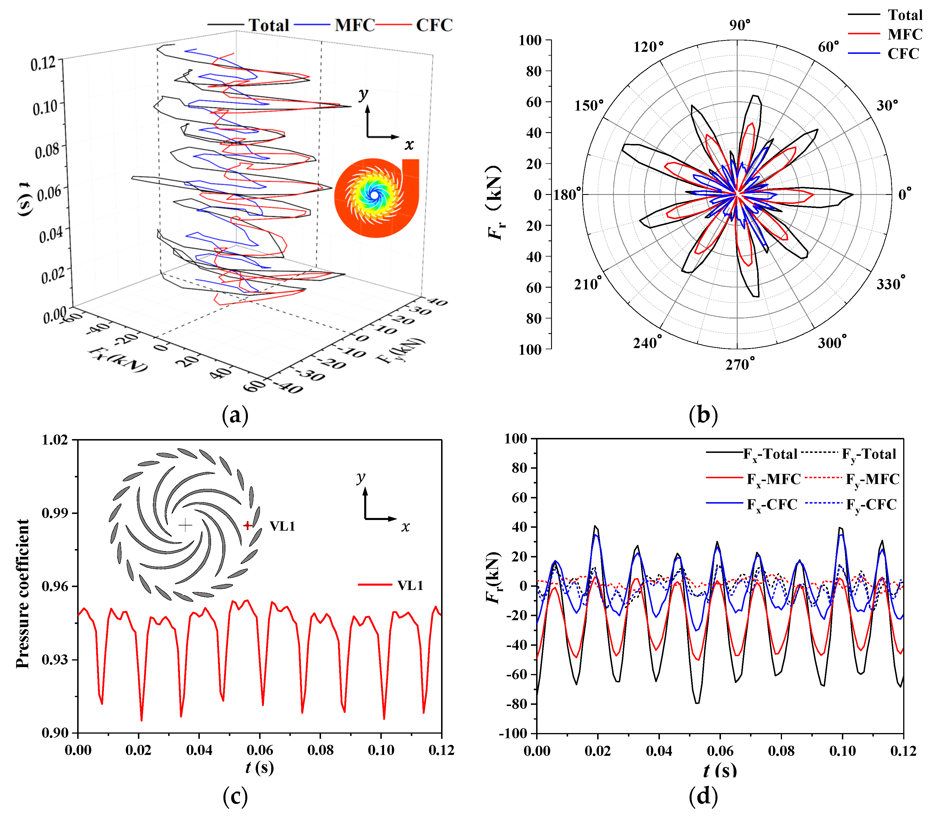 Energies 14 02830 g009 Energies 14 02830 g009
