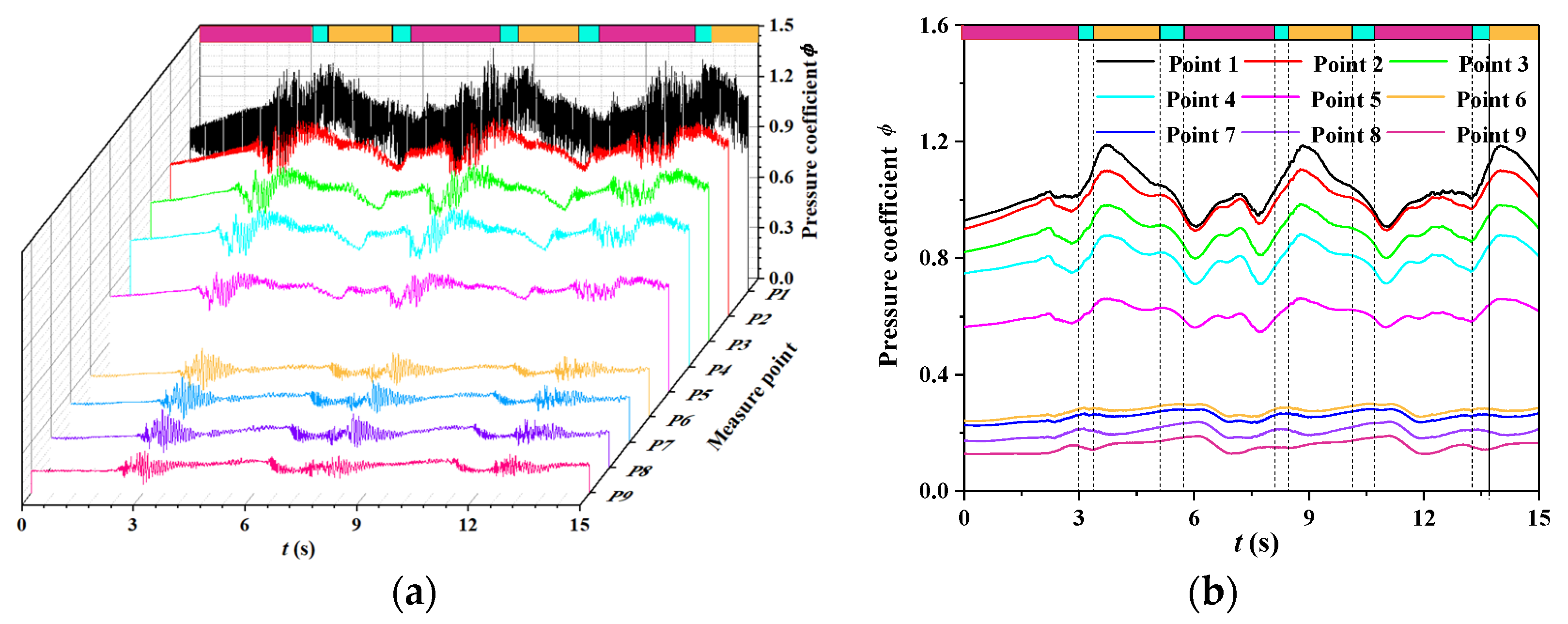 Energies 14 02830 g014 Energies 14 02830 g014