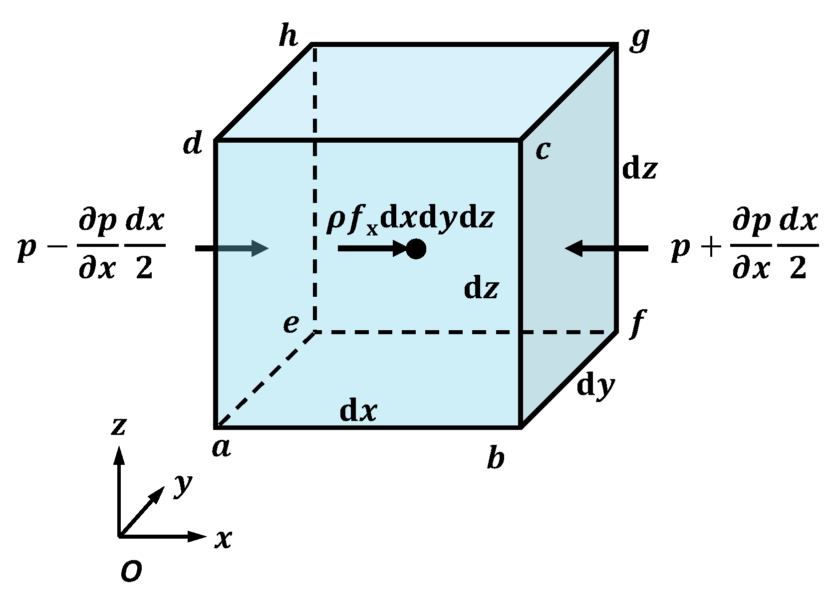Energies 14 02830 g015 Energies 14 02830 g015