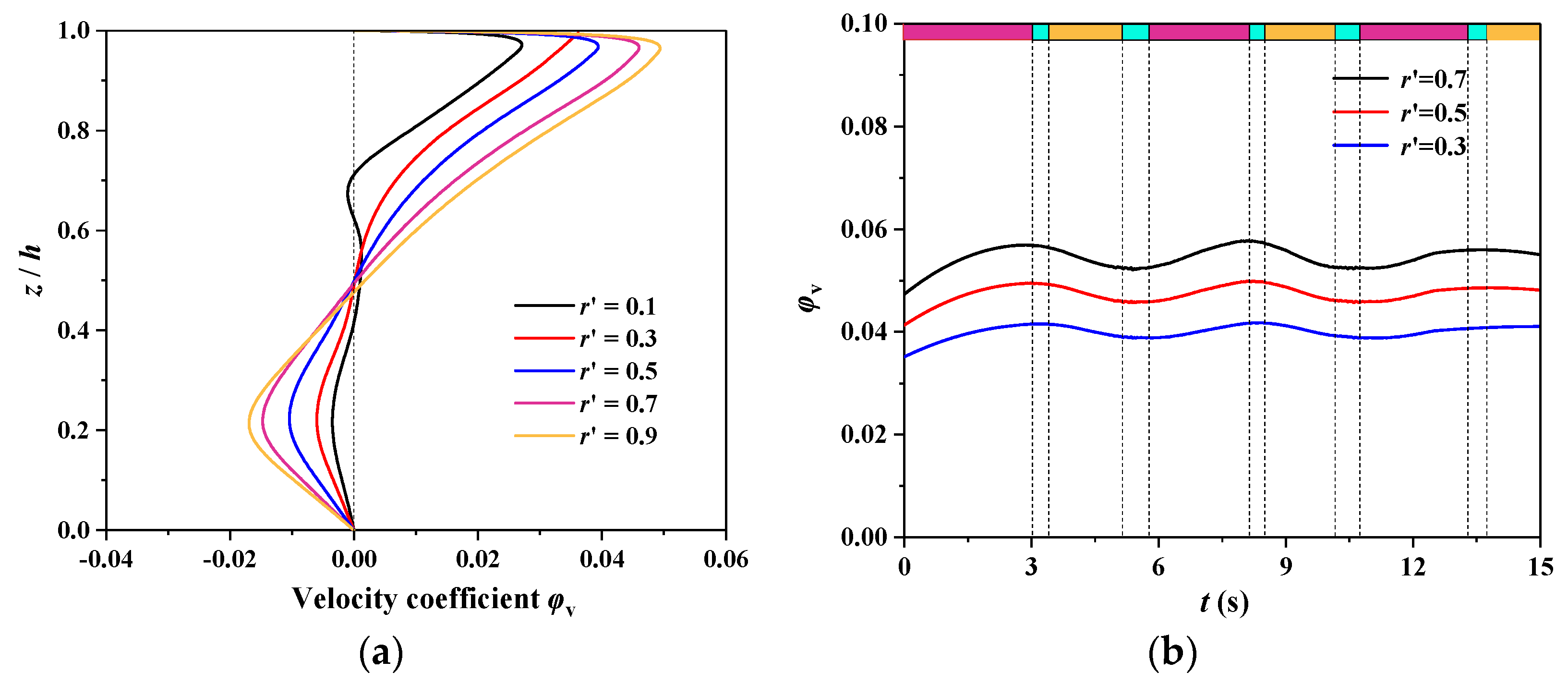 Energies 14 02830 g020 Energies 14 02830 g020