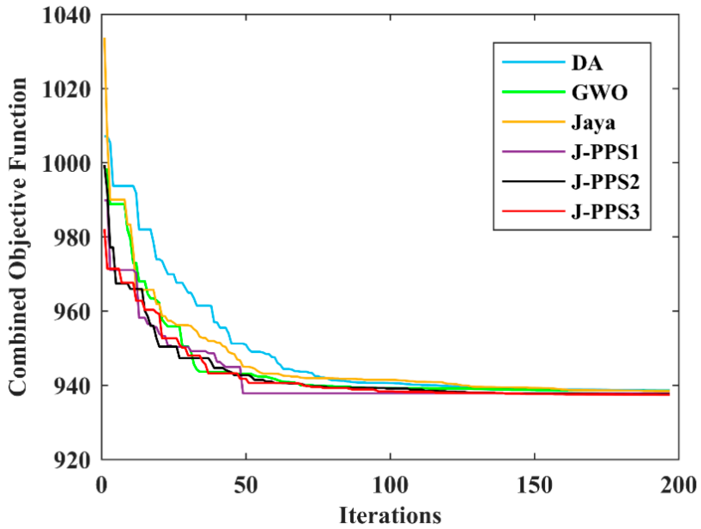Energies 14 02831 g004