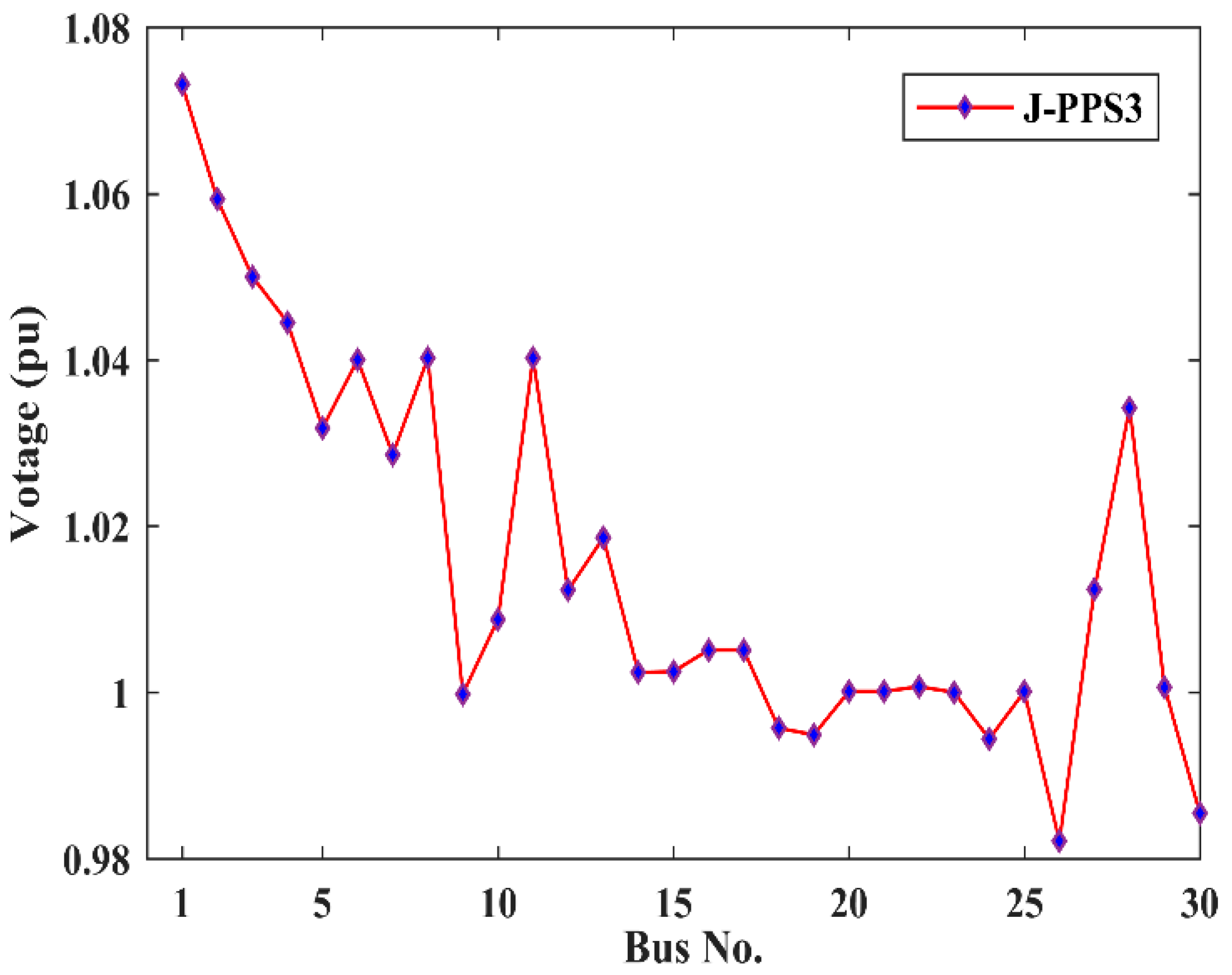 Energies 14 02831 g005