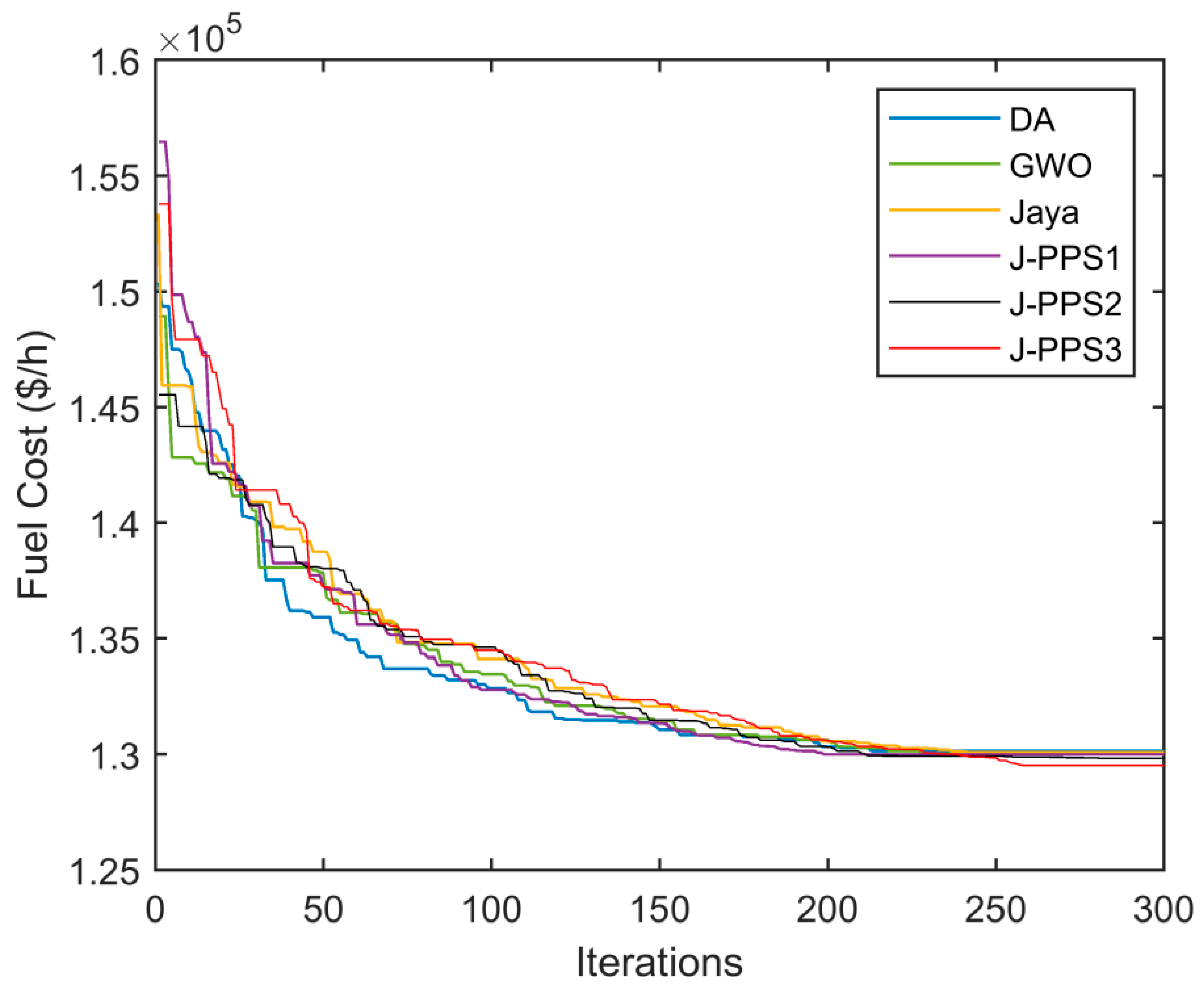 Energies 14 02831 g010